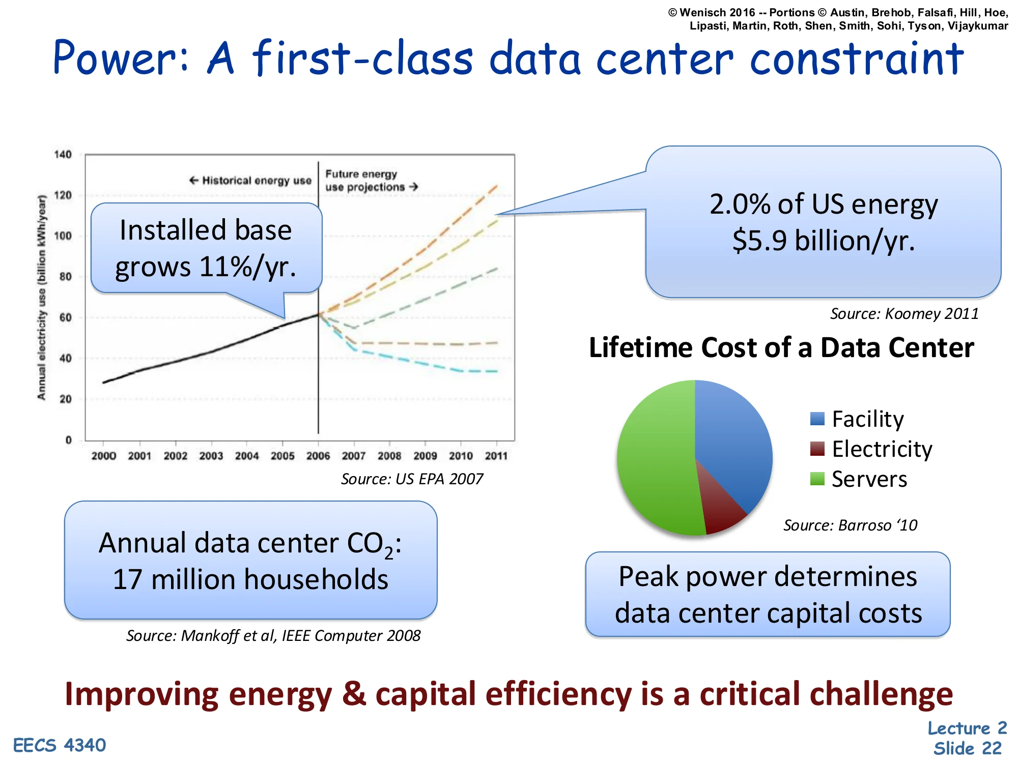 Power: A first-class data center constraint (slide 22)