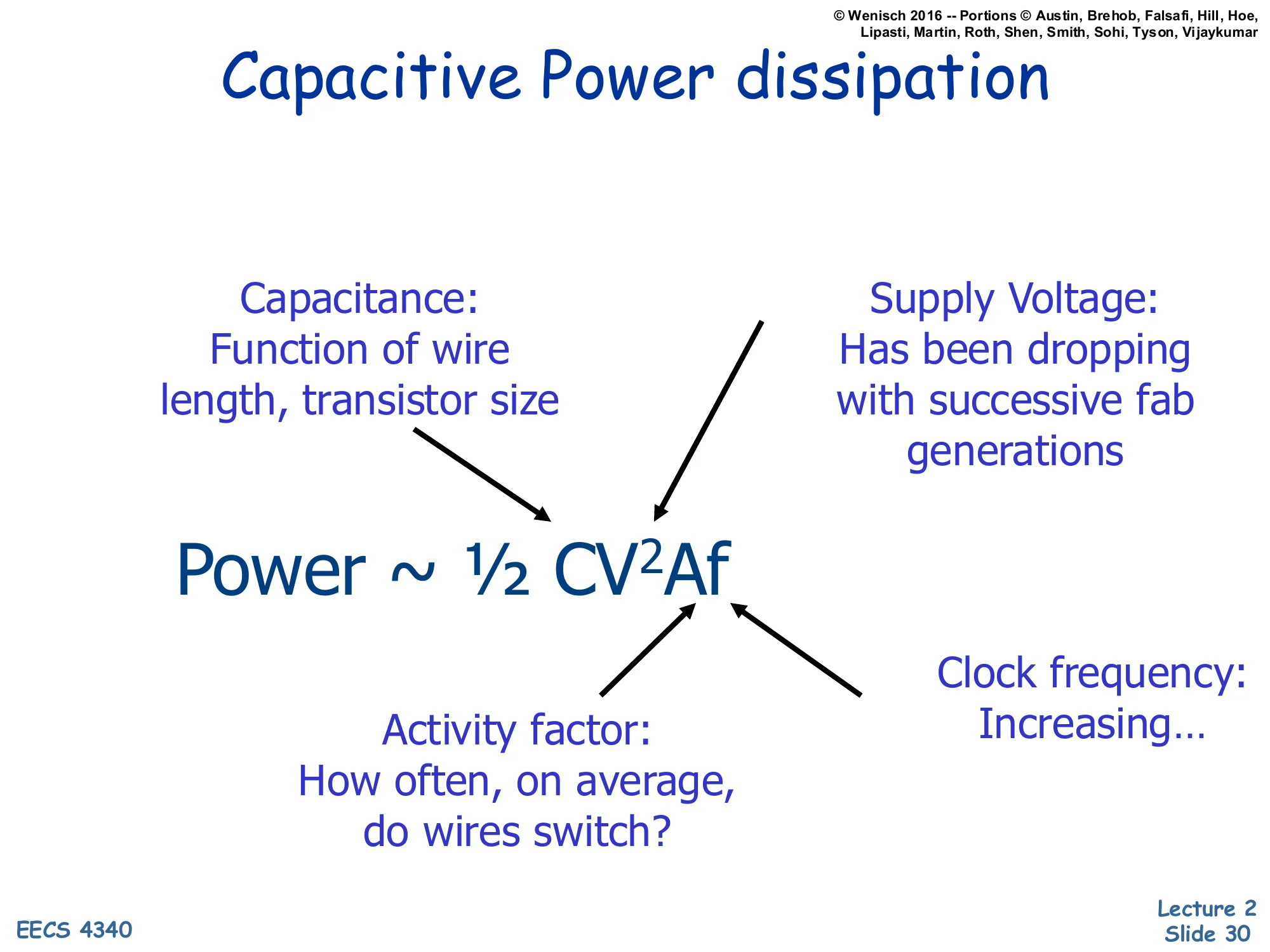 Capacitive Power dissipation (slide 30)