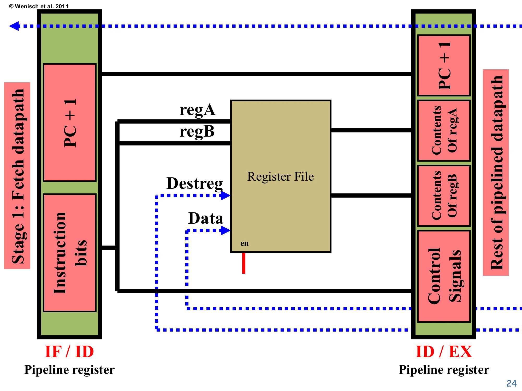 Decode datapath (slide 24)