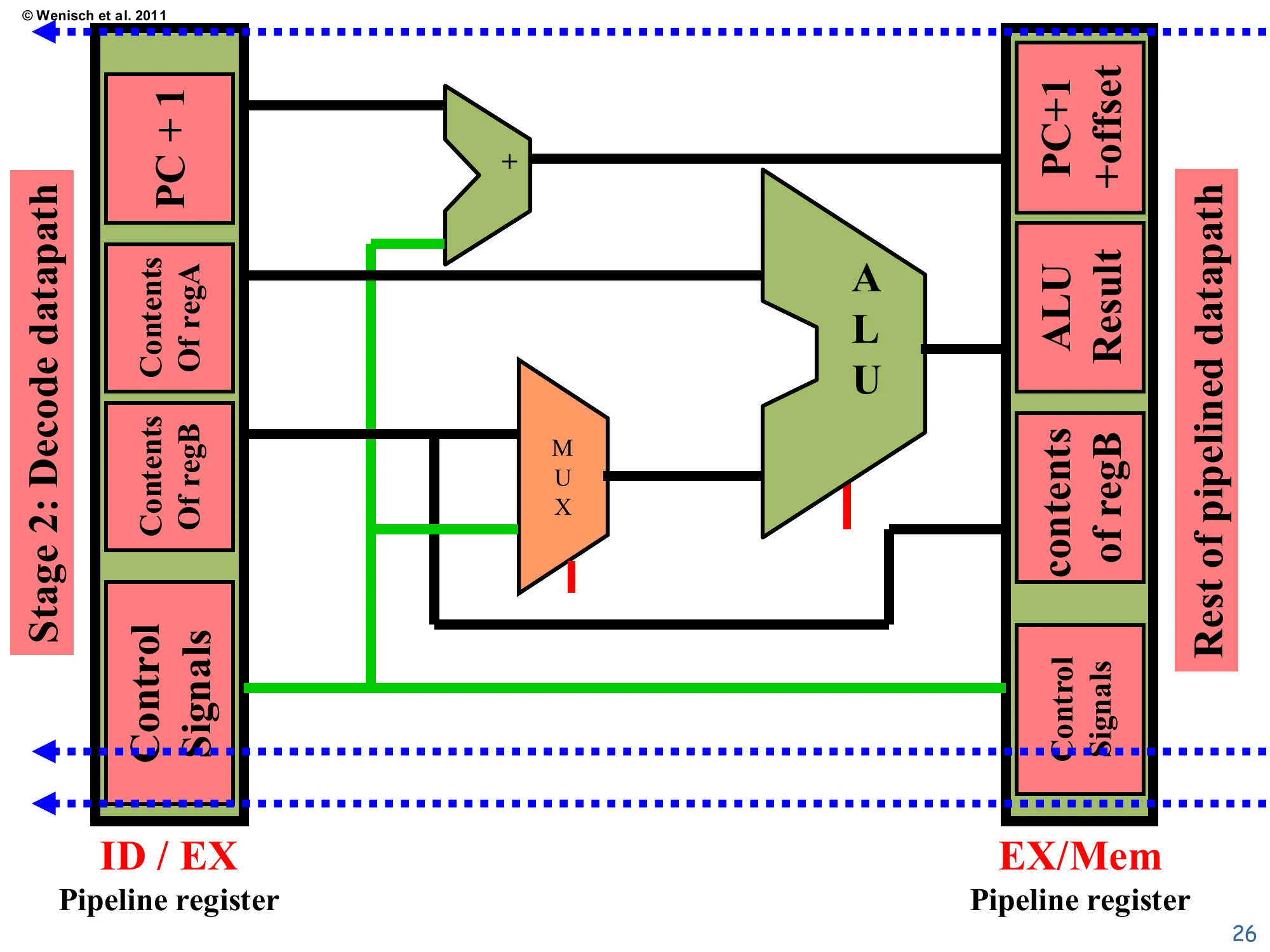 Execute datapath (slide 26)