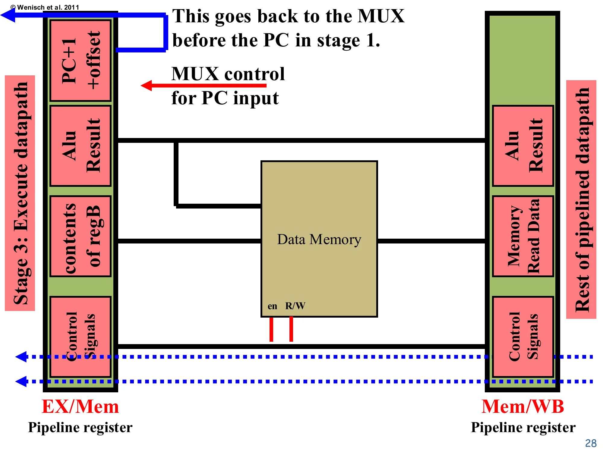 Memory datapath (slide 28)
