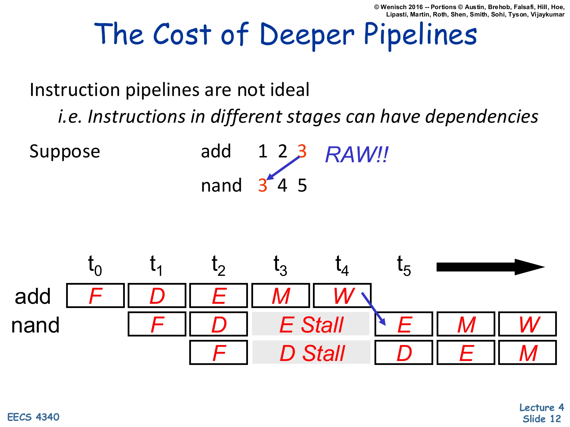 The Cost of Deeper Pipelines (slide 12)