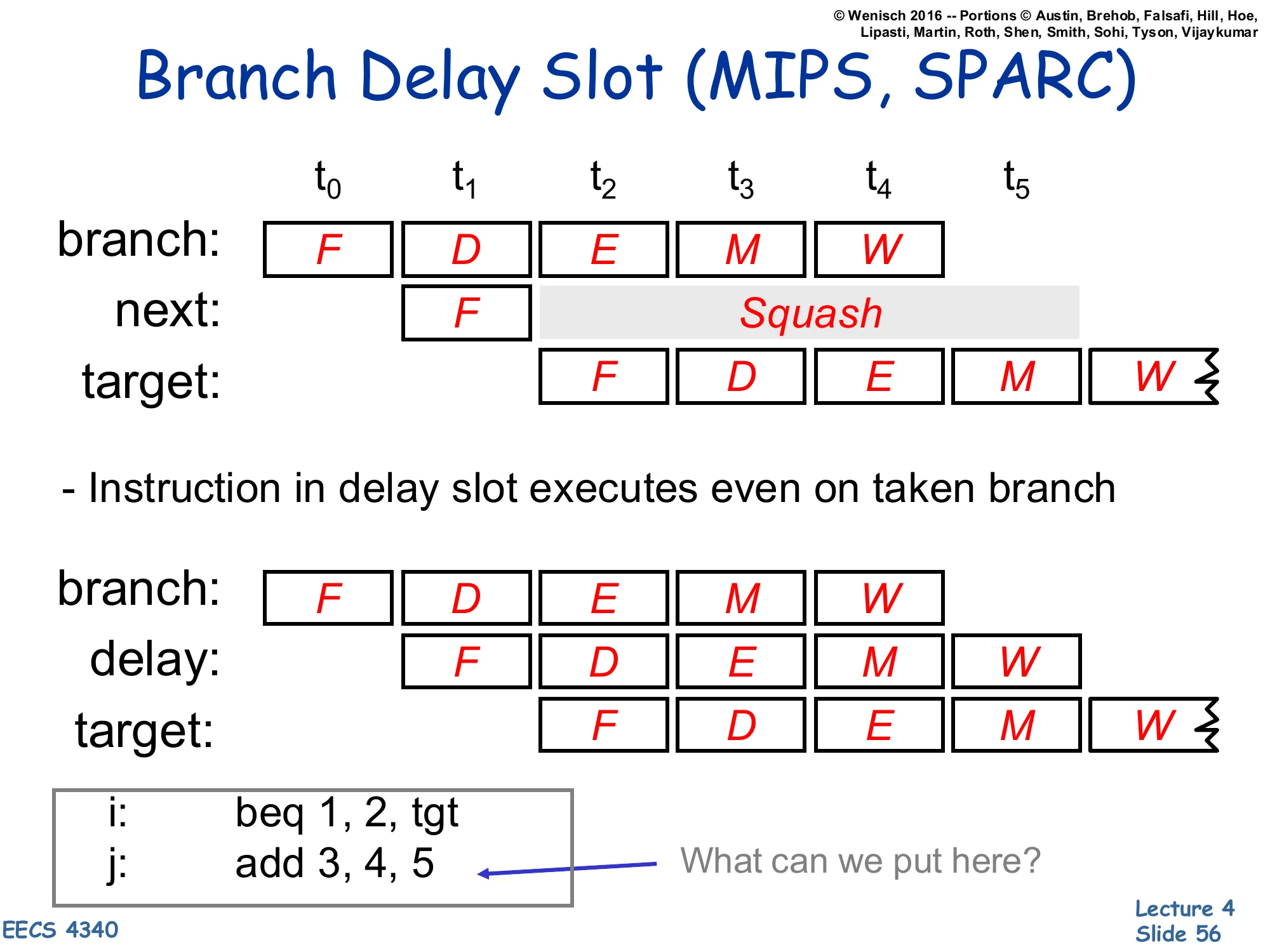 Branch Delay Slot (MIPS, SPARC) (slide 56)