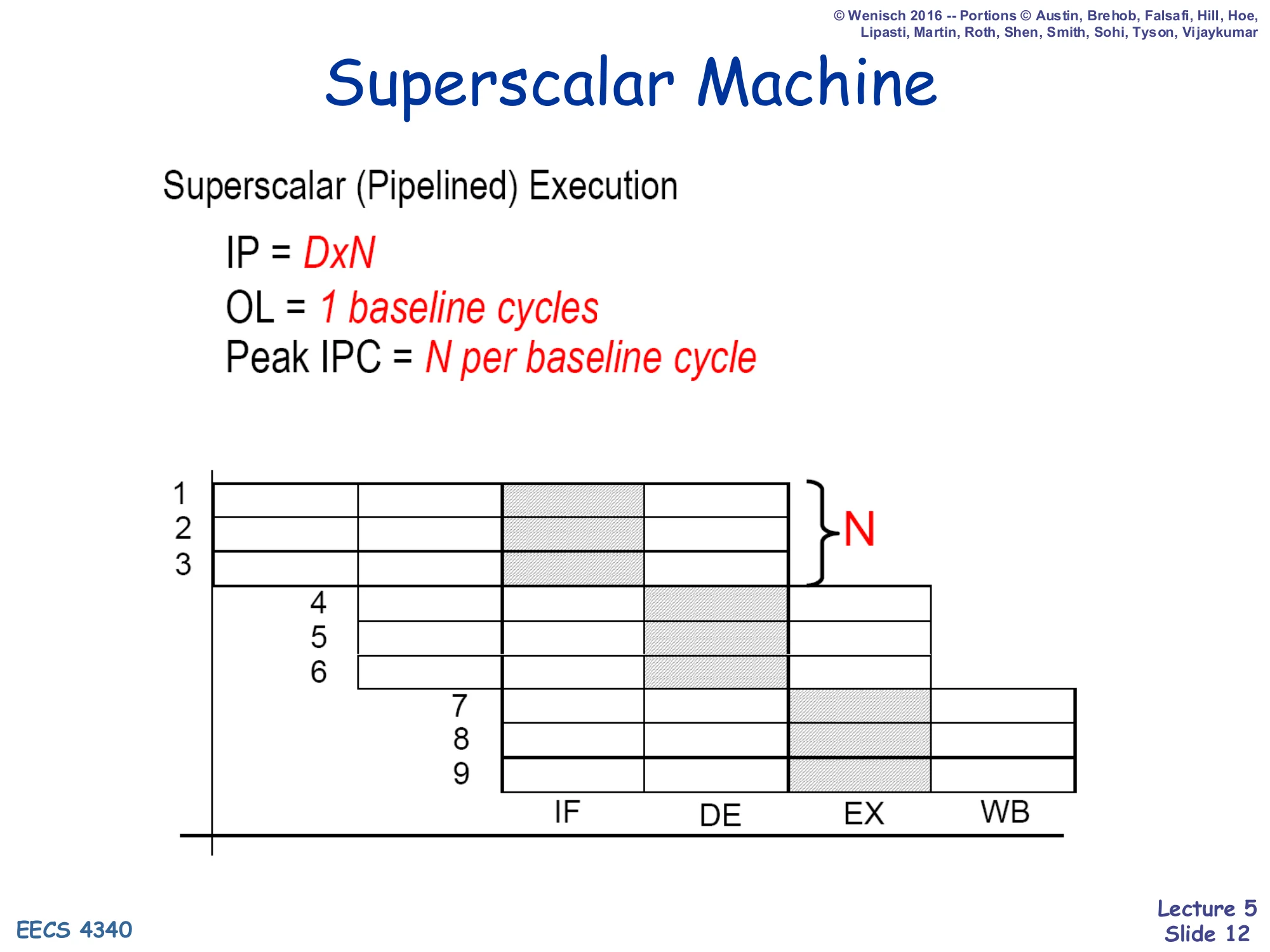 Superscalar Machine (slide 12)
