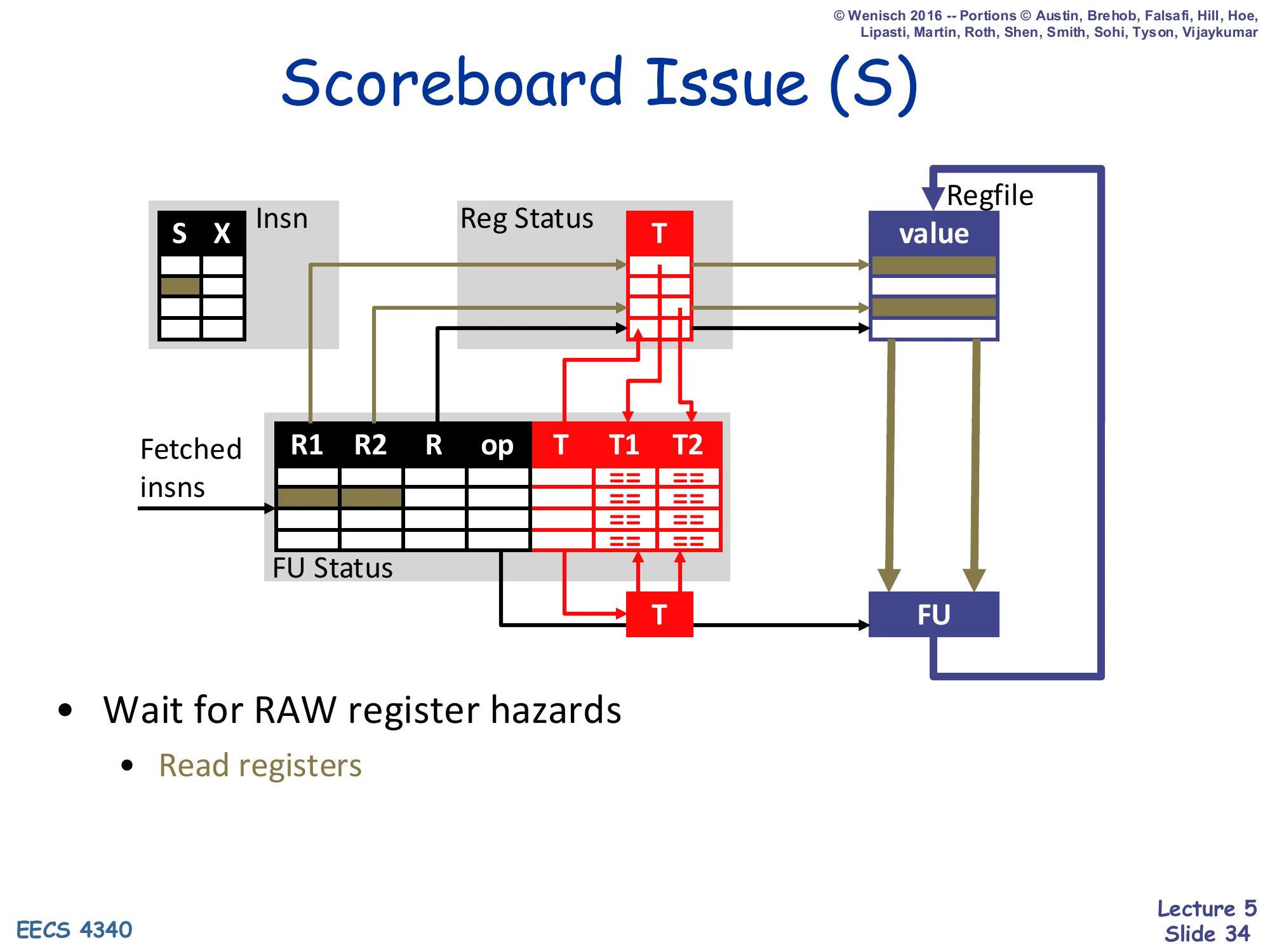 Scoreboard Issue (S) (slide 34)