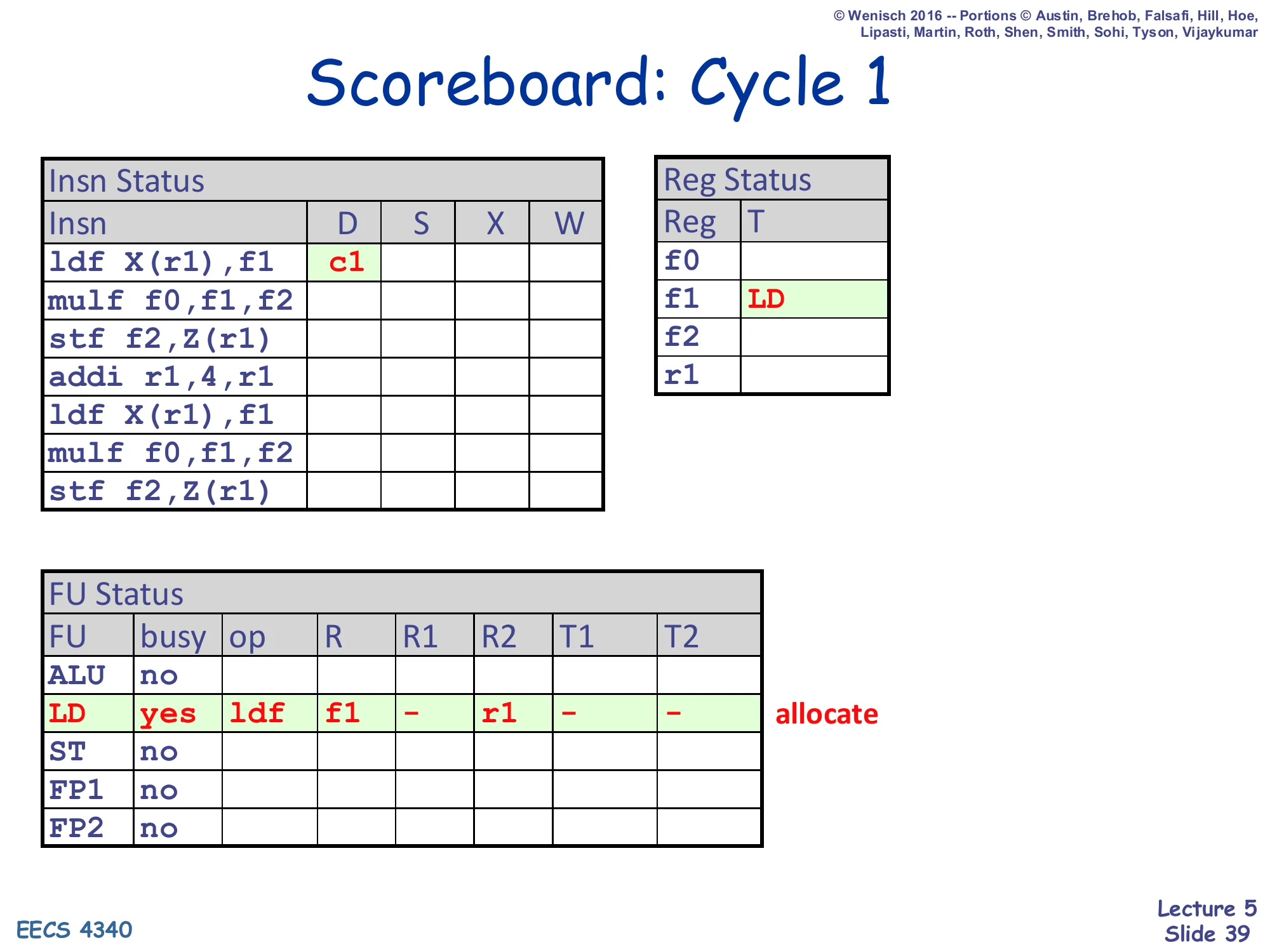 Scoreboard: Cycle 1 (slide 39)