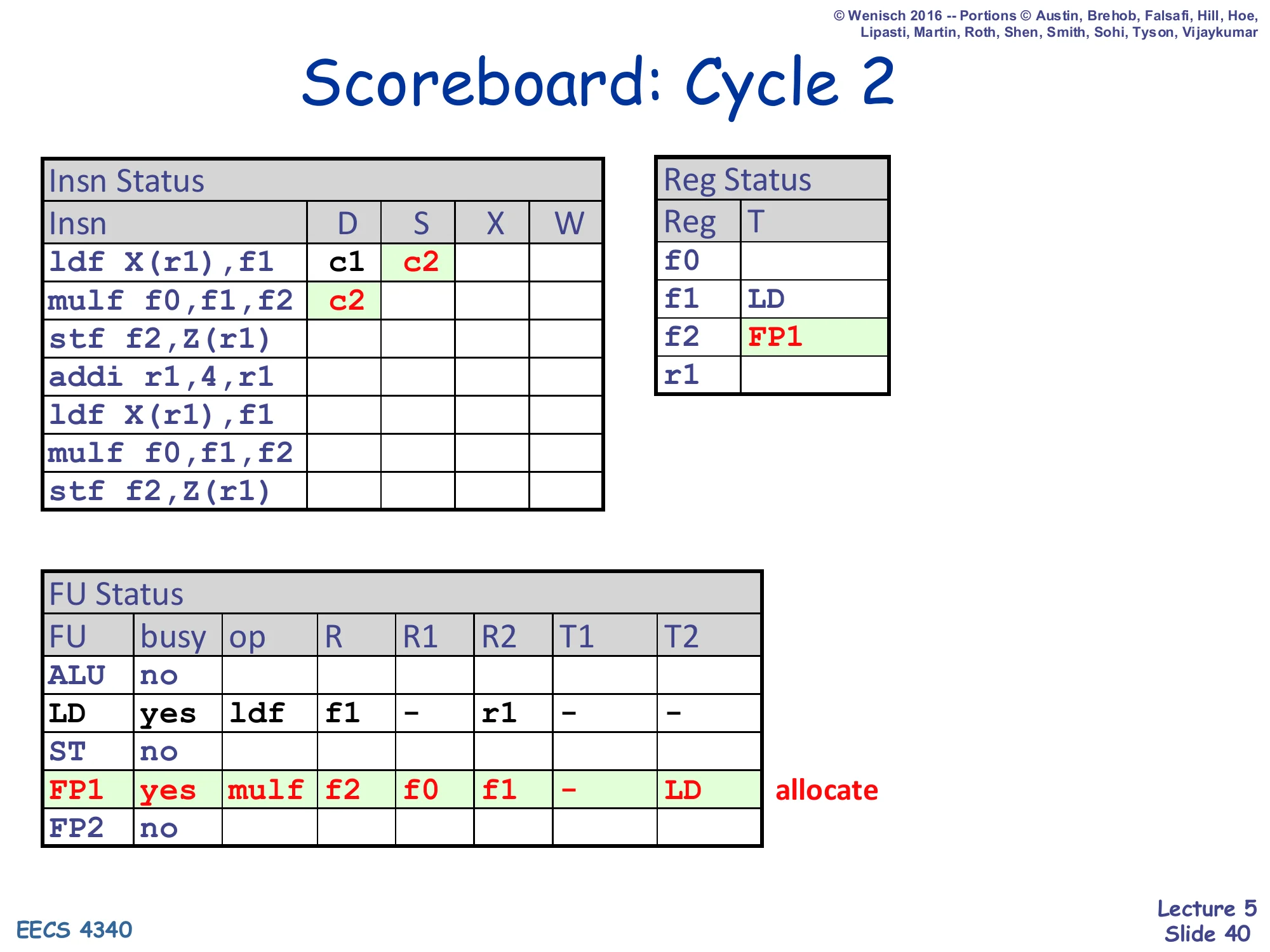 Scoreboard: Cycle 2 (slide 40)