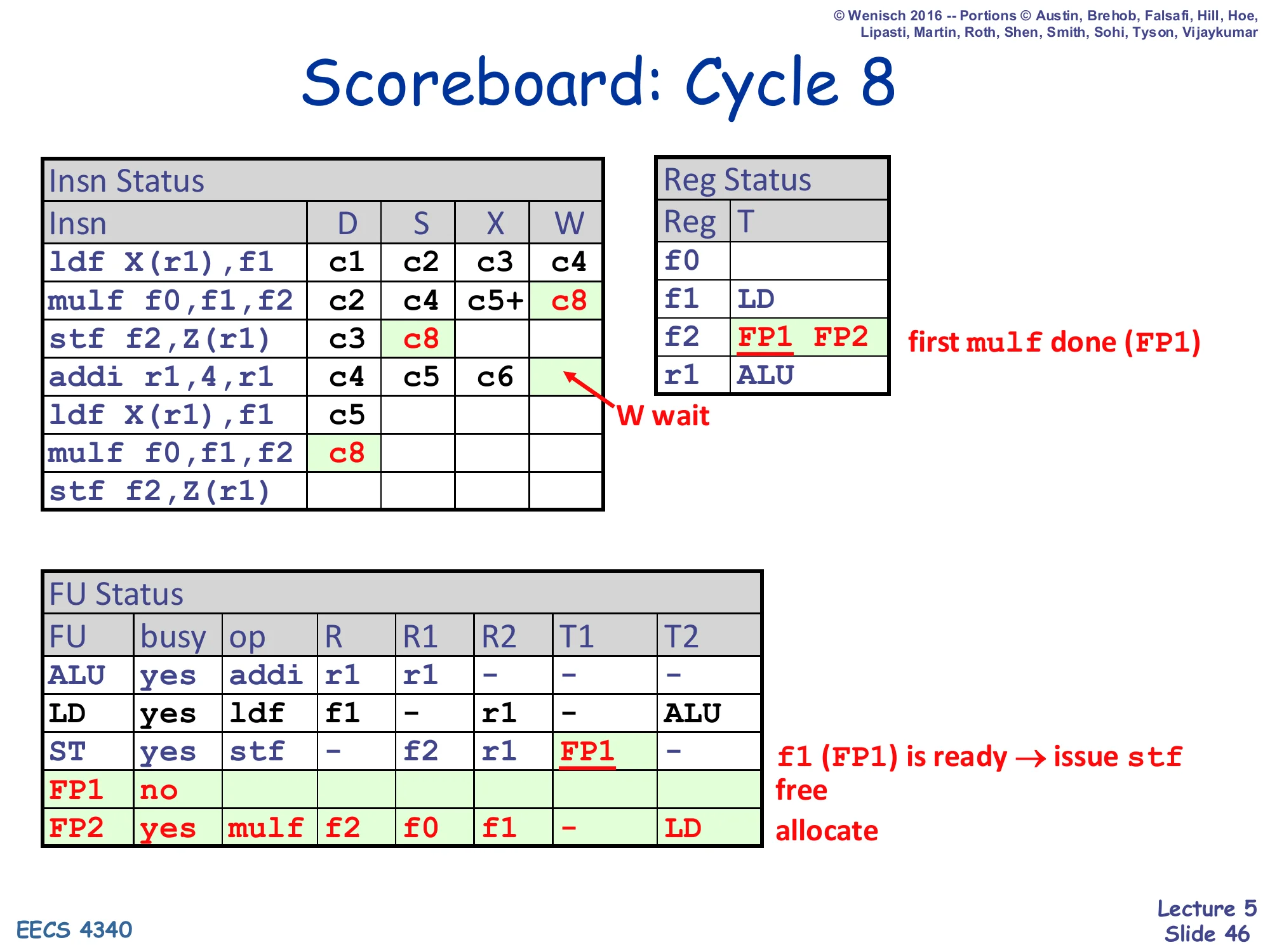 Scoreboard: Cycle 8 (slide 46)