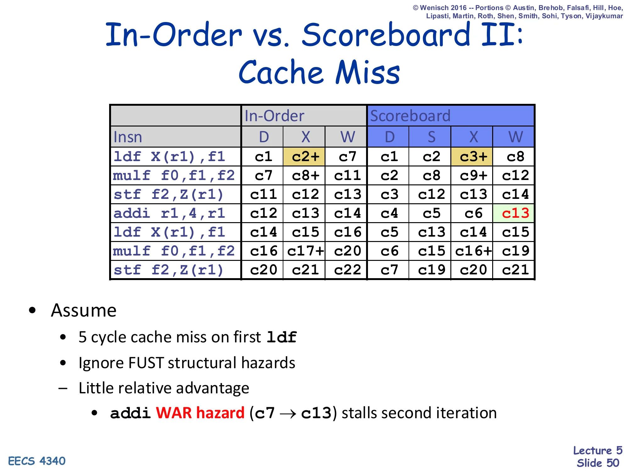 In-Order vs. Scoreboard II: Cache Miss (slide 50)