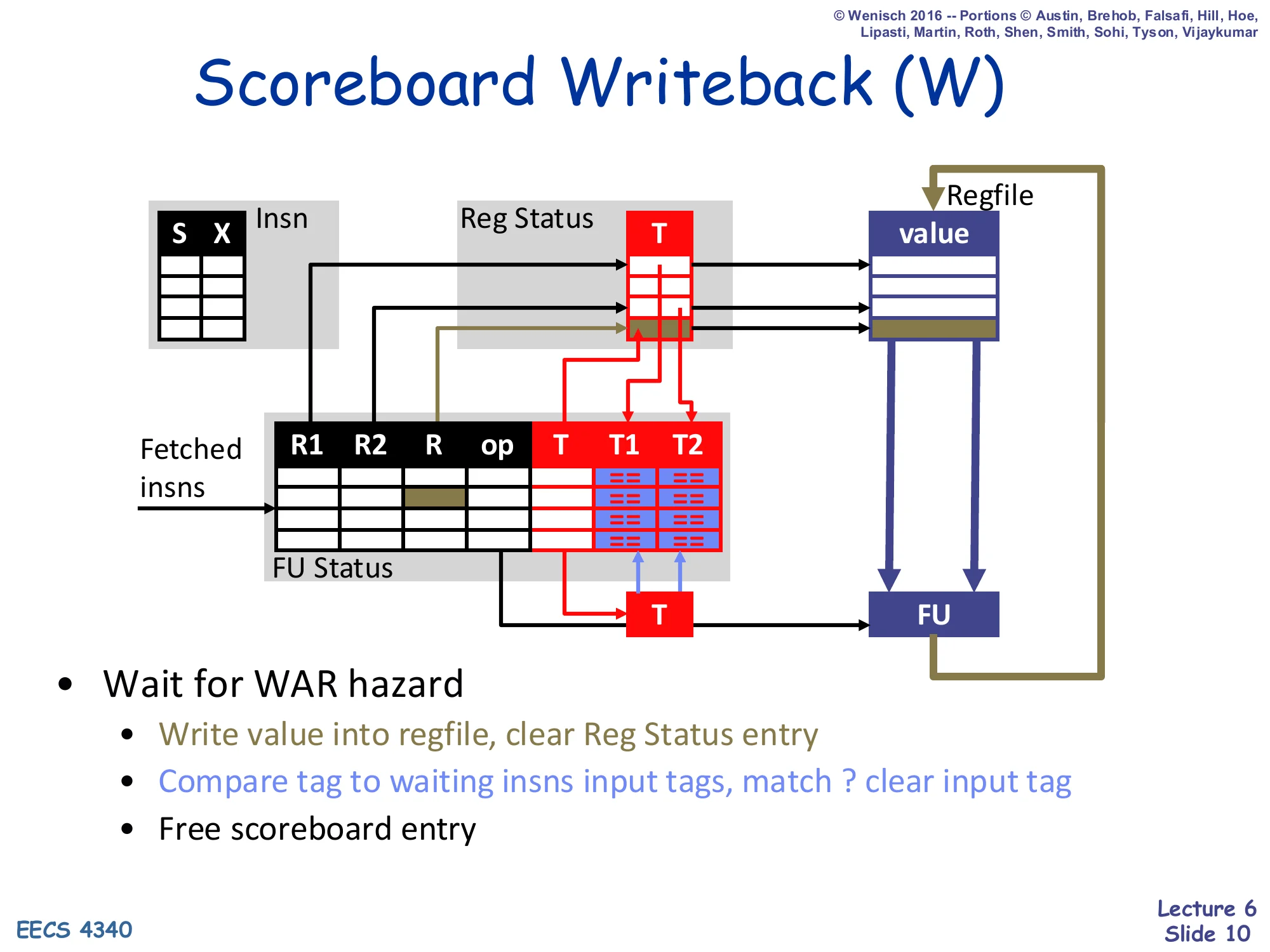 Scoreboard Writeback (W) (slide 10)