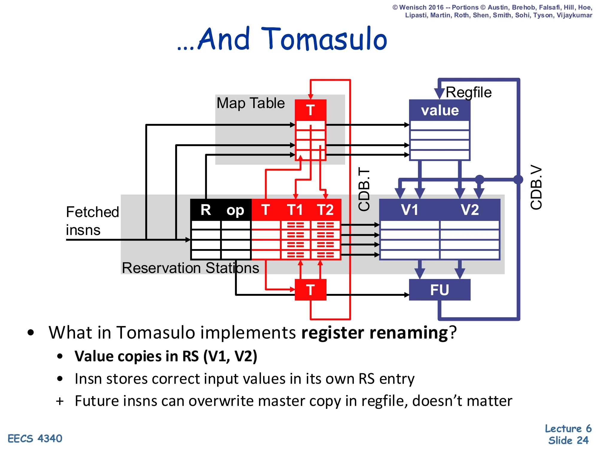 …And Tomasulo (slide 24)