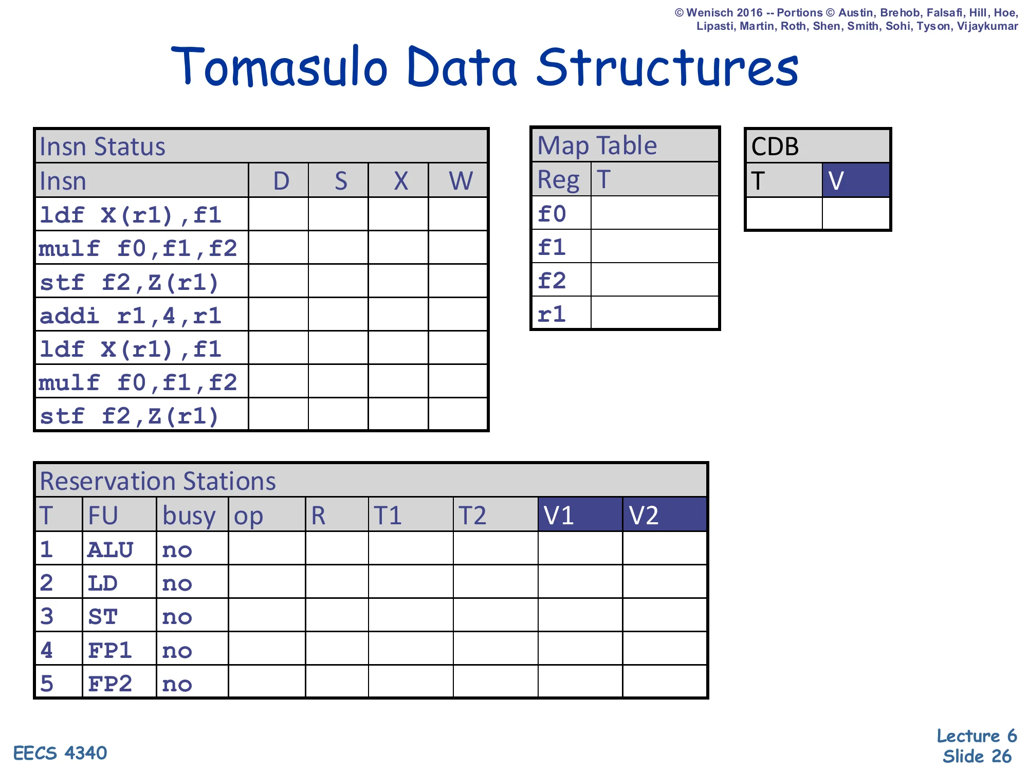 Tomasulo Data Structures (Worked Example) (slide 26)