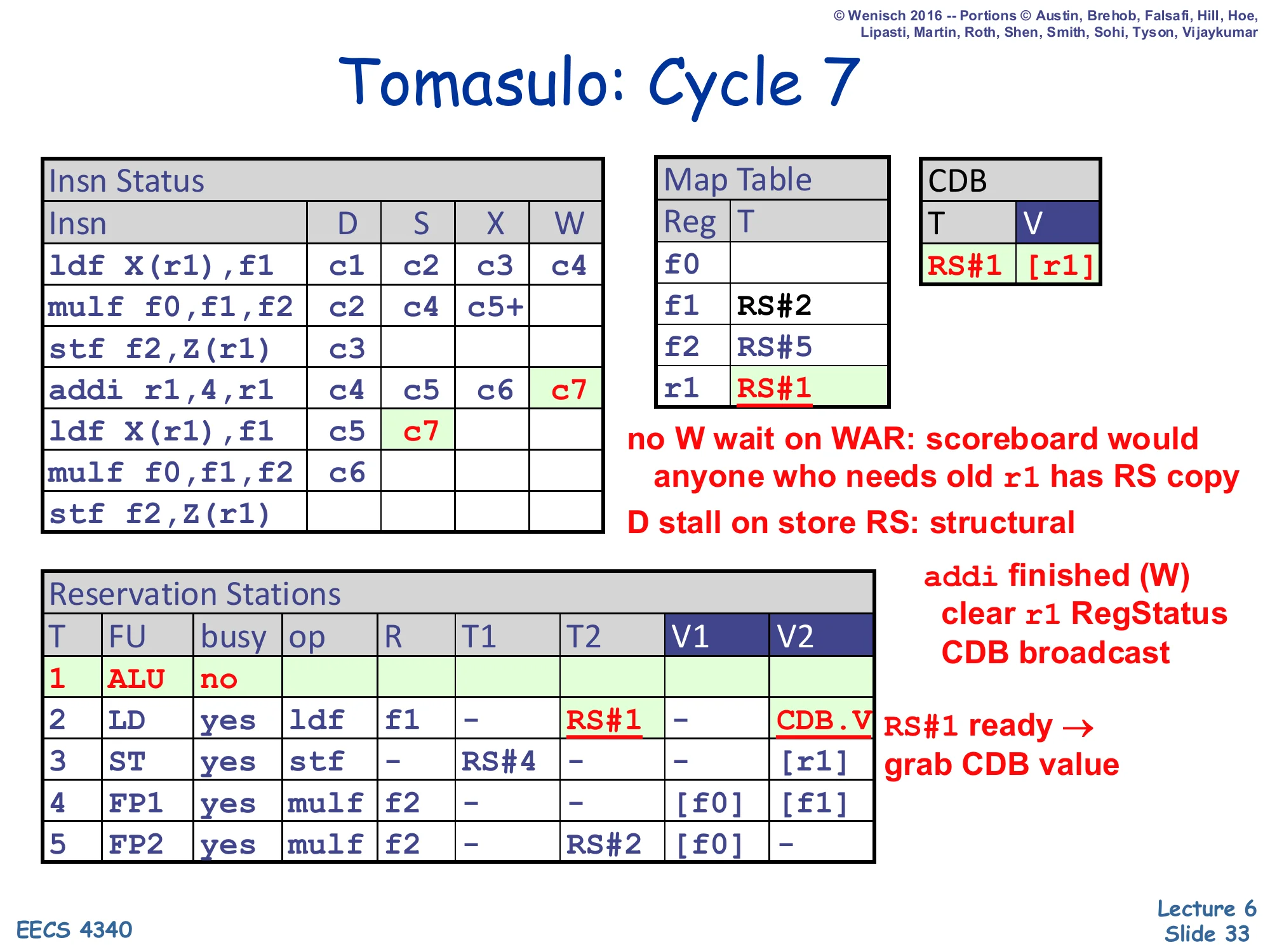 Tomasulo: Cycle 7 (slide 33)