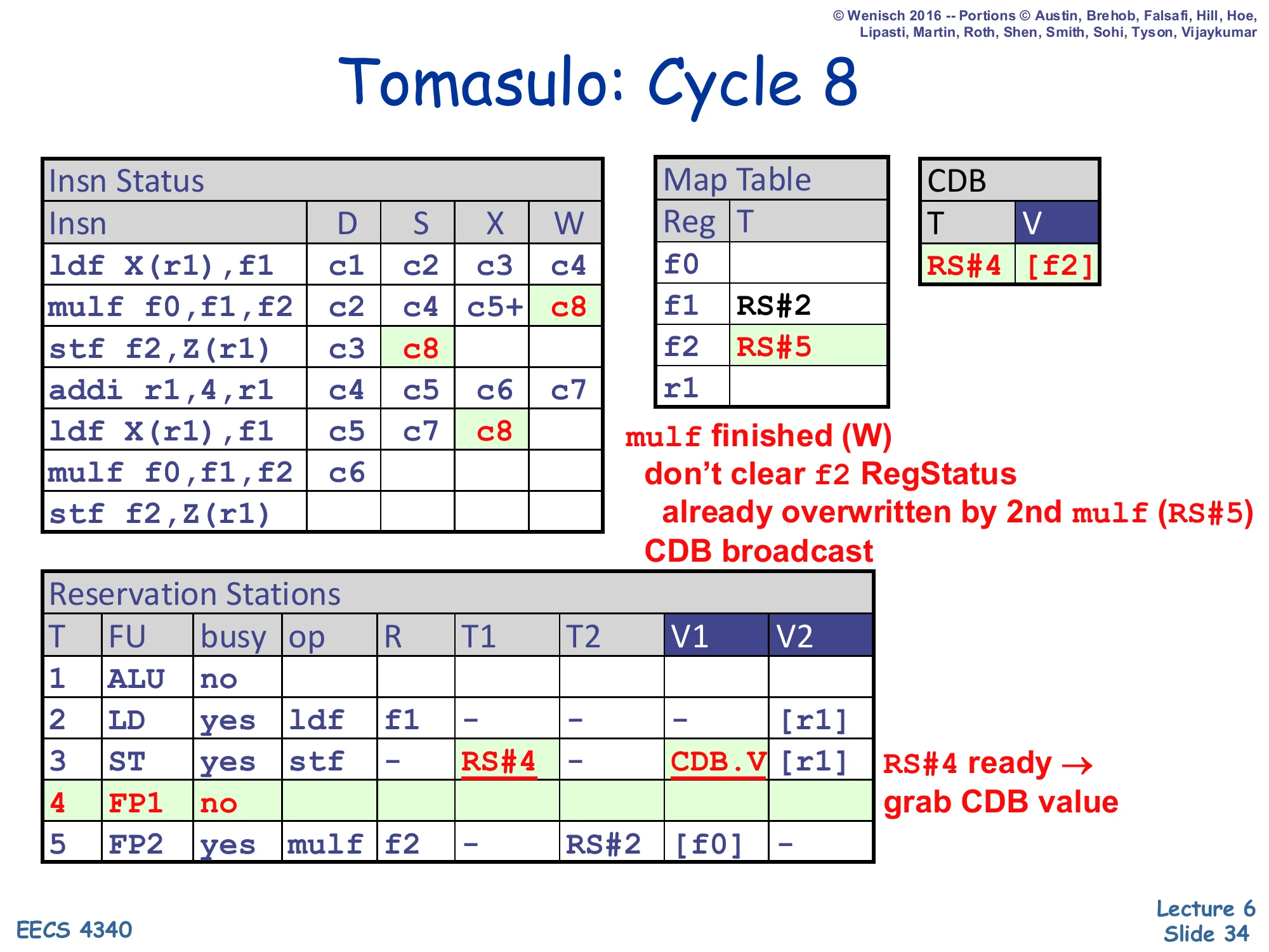 Tomasulo: Cycle 8 (slide 34)