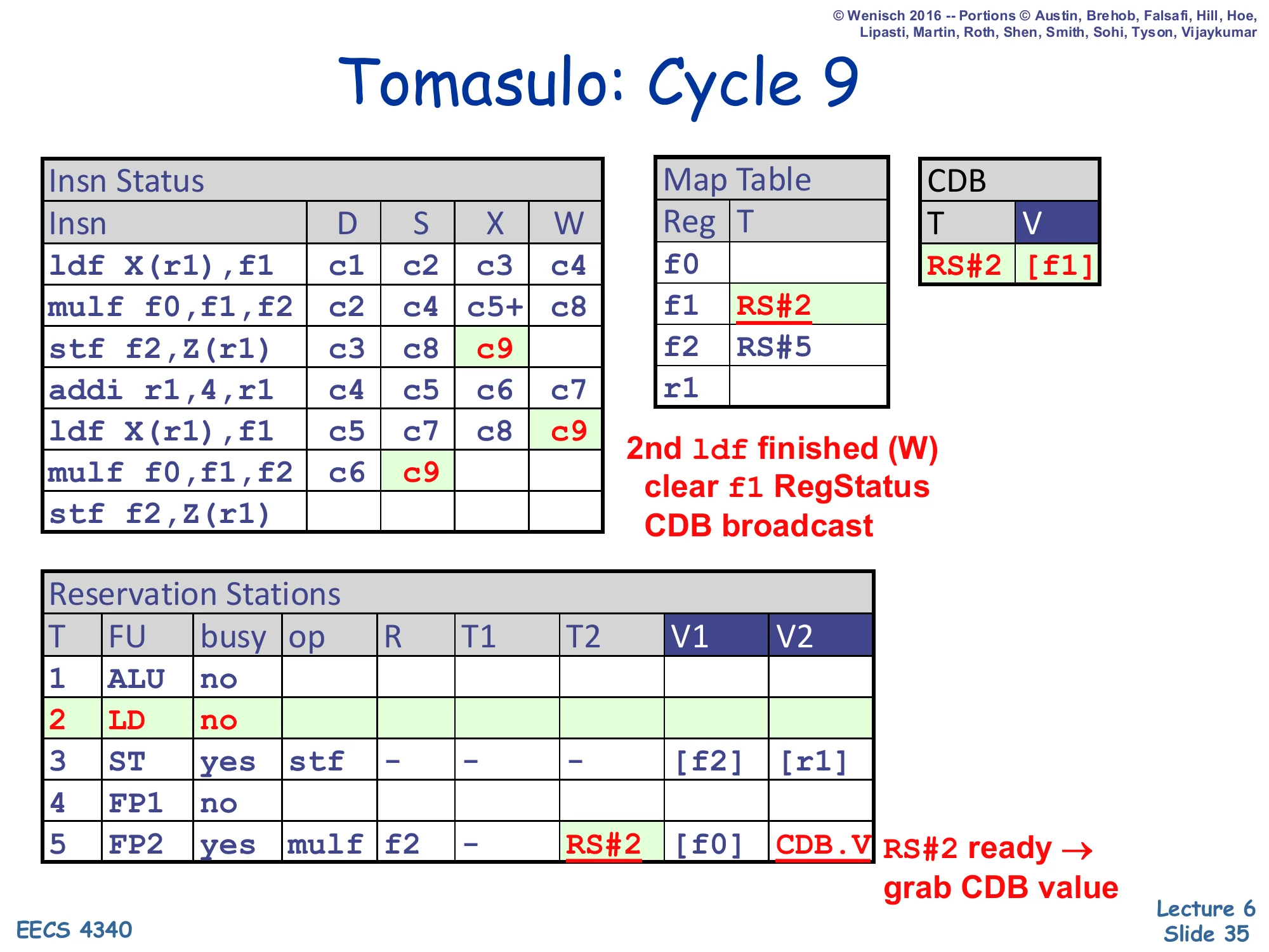 Tomasulo: Cycle 9 (slide 35)