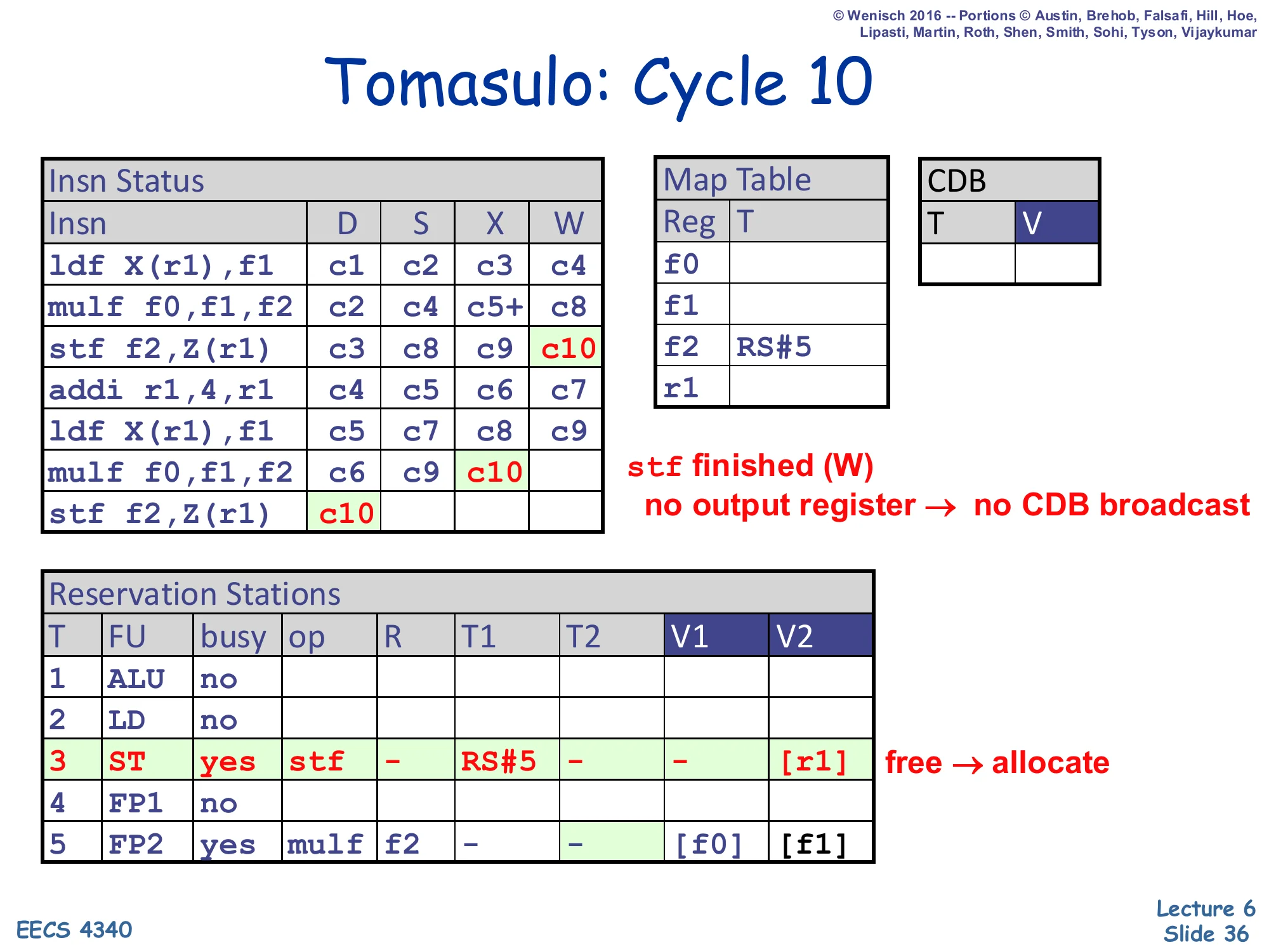 Tomasulo: Cycle 10 (slide 36)