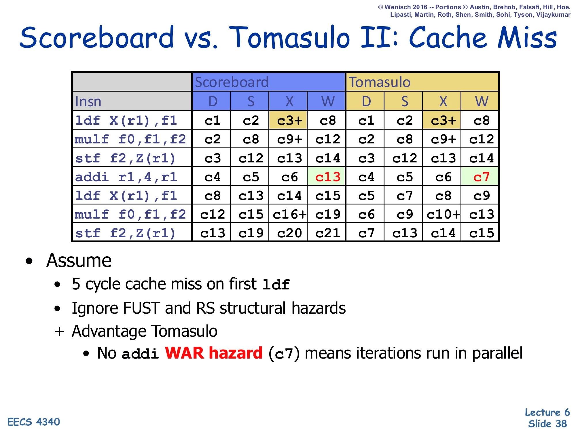 Scoreboard vs. Tomasulo II: Cache Miss (slide 38)