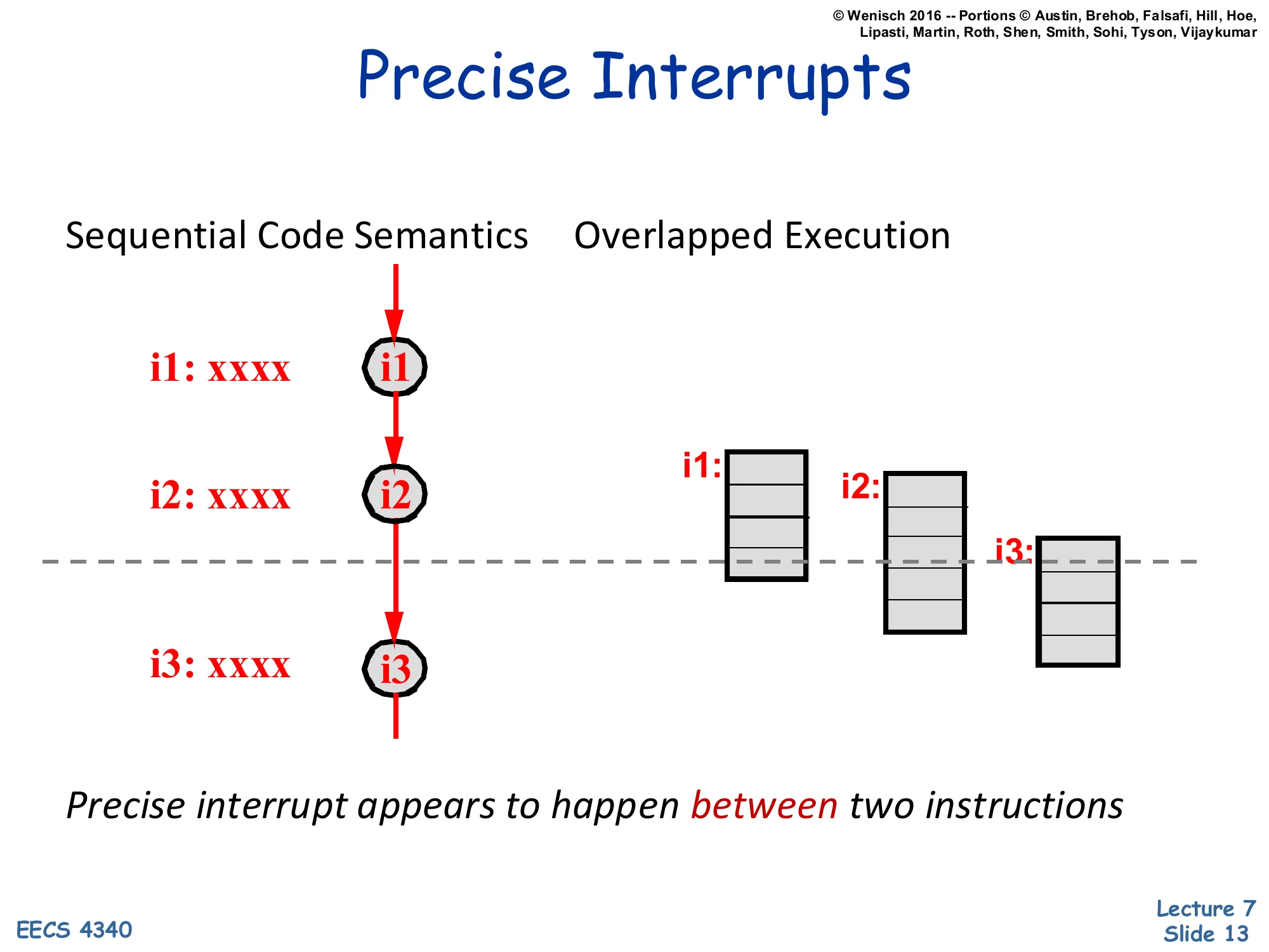 Precise Interrupts (slide 13)