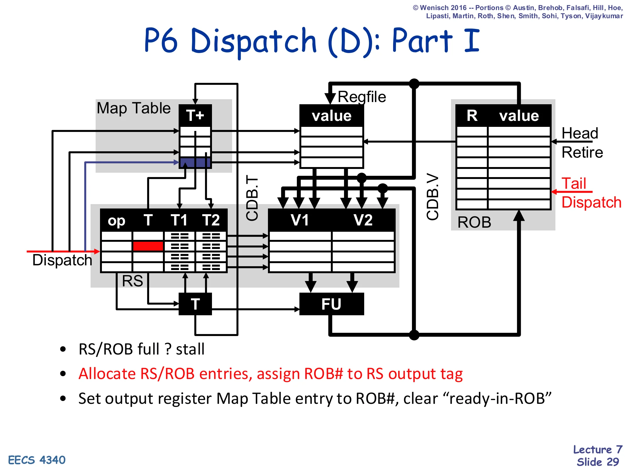 P6 Dispatch (D): Part I (slide 29)