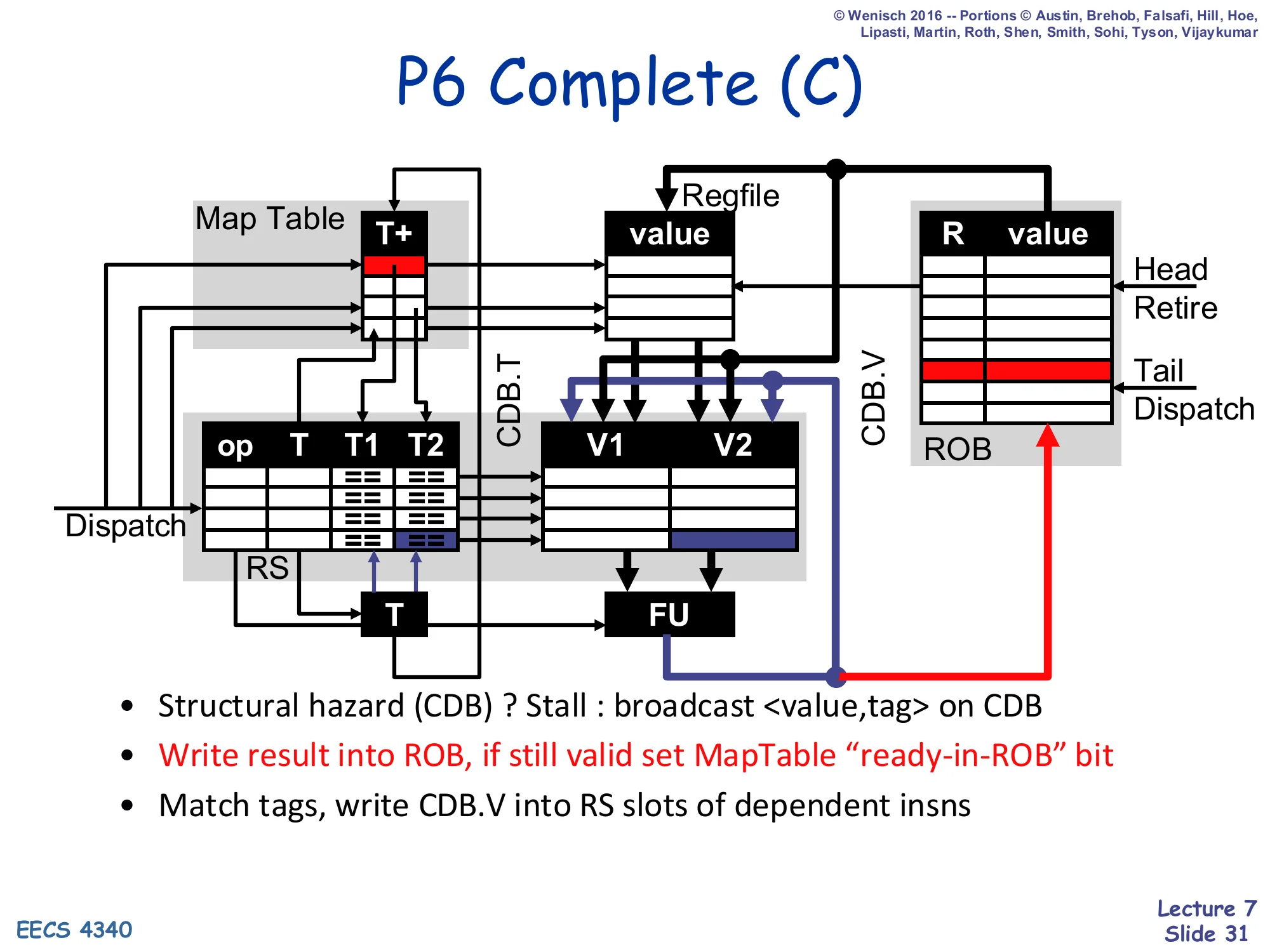 P6 Complete (C) (slide 31)