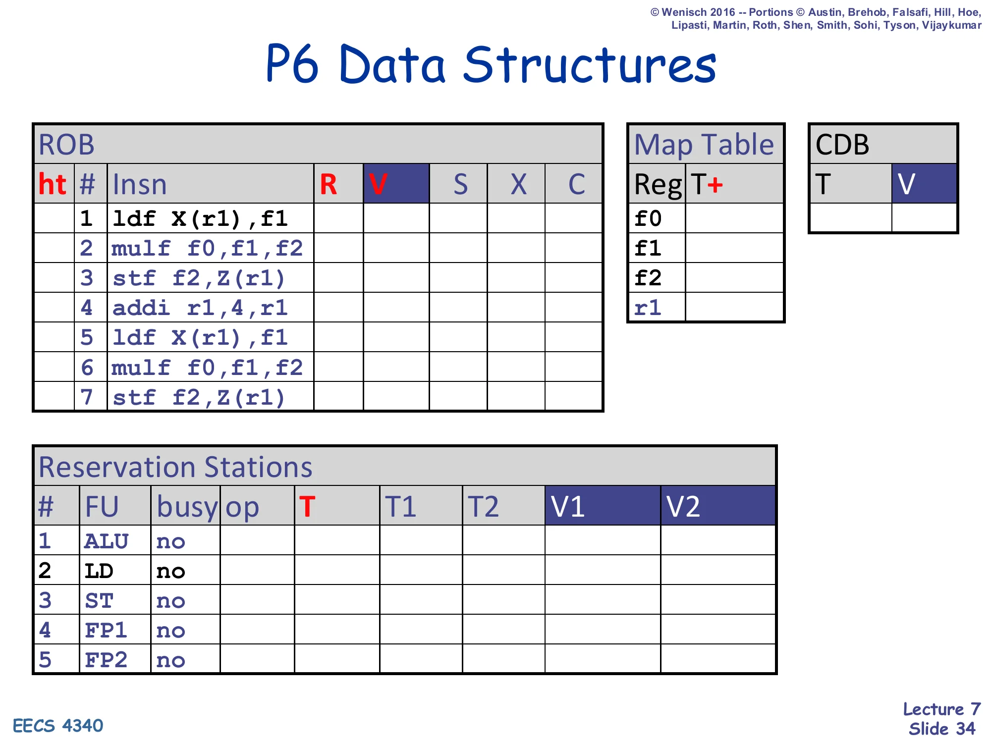 P6 Data Structures (initial state for example) (slide 34)