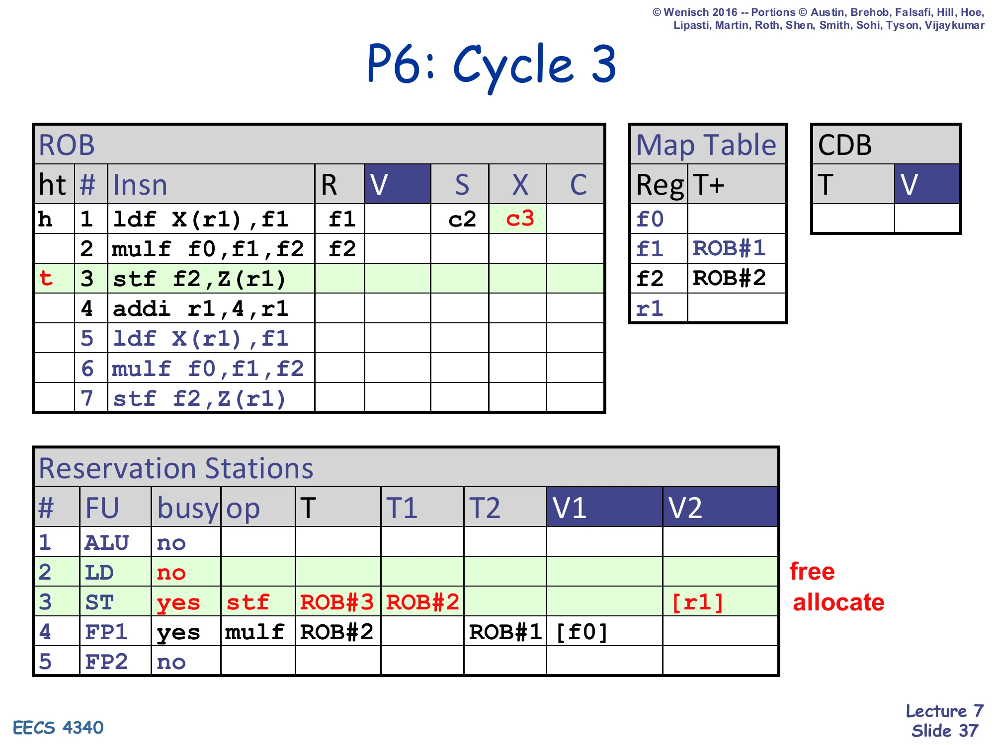 P6: Cycle 3 (slide 37)