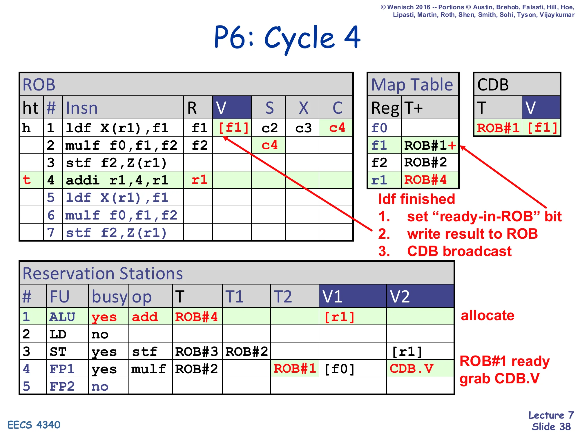 P6: Cycle 4 (slide 38)
