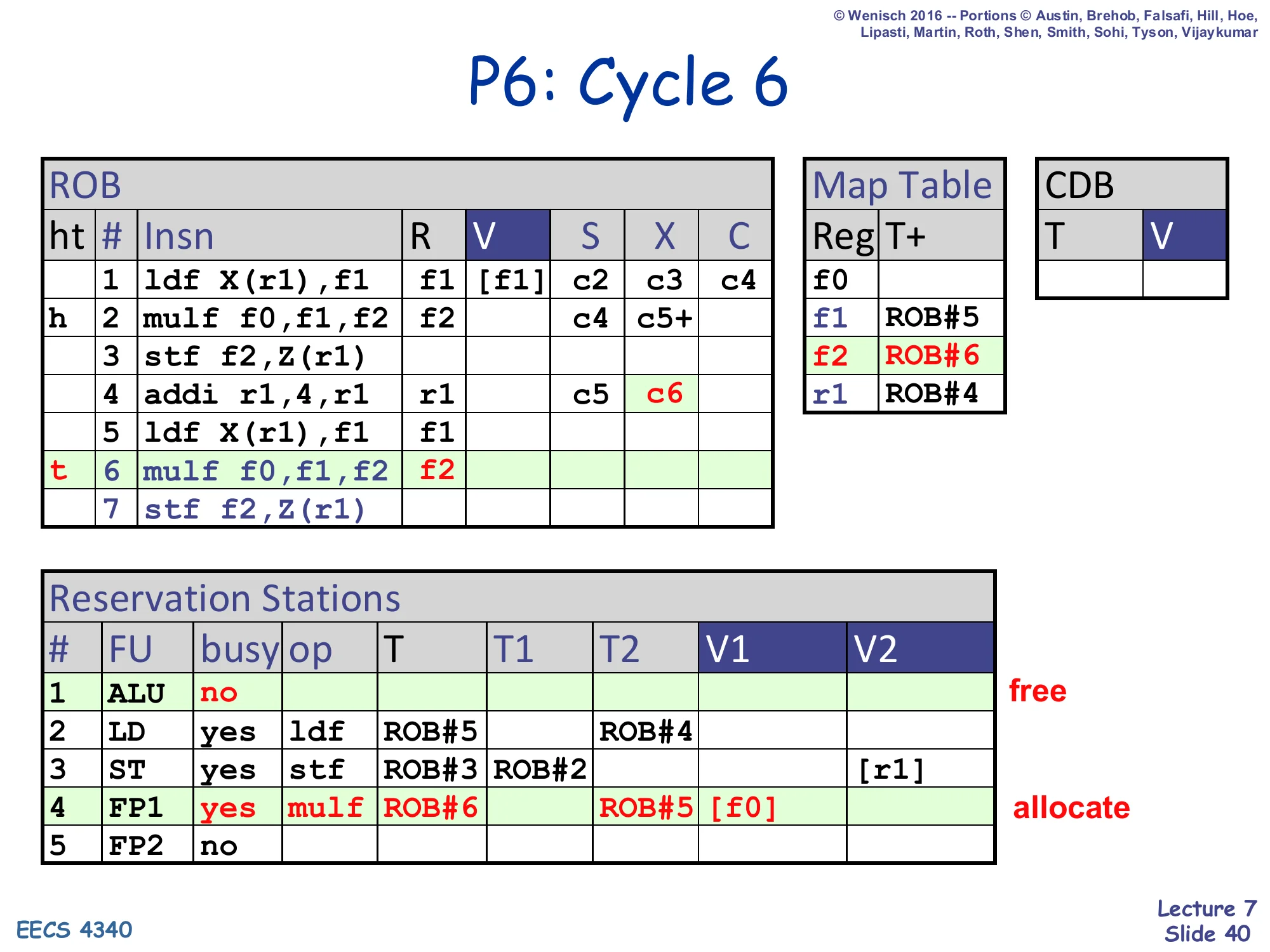 P6: Cycle 6 (slide 40)