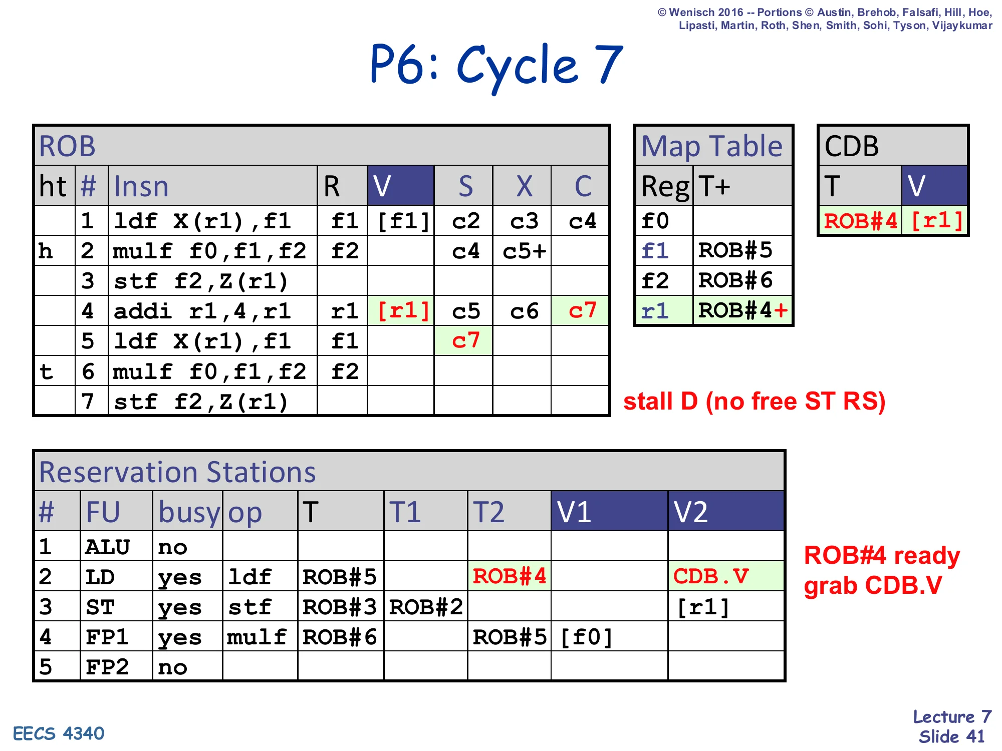 P6: Cycle 7 (slide 41)