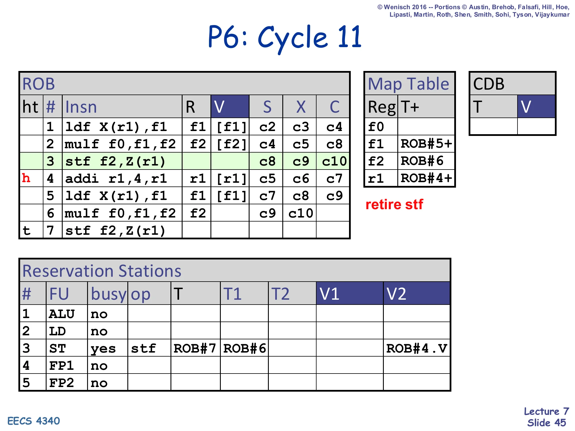 P6: Cycle 11 (slide 45)