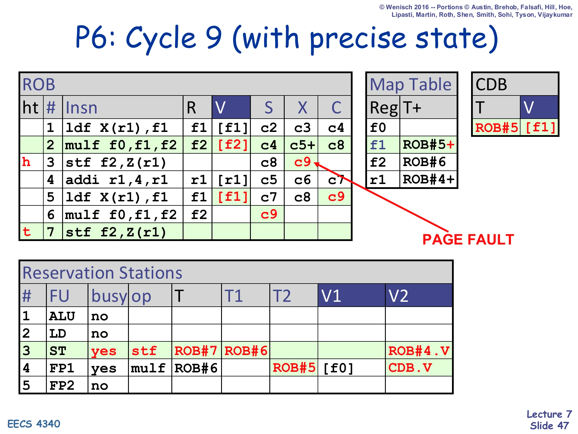 P6: Cycle 9 (with precise state) (slide 47)