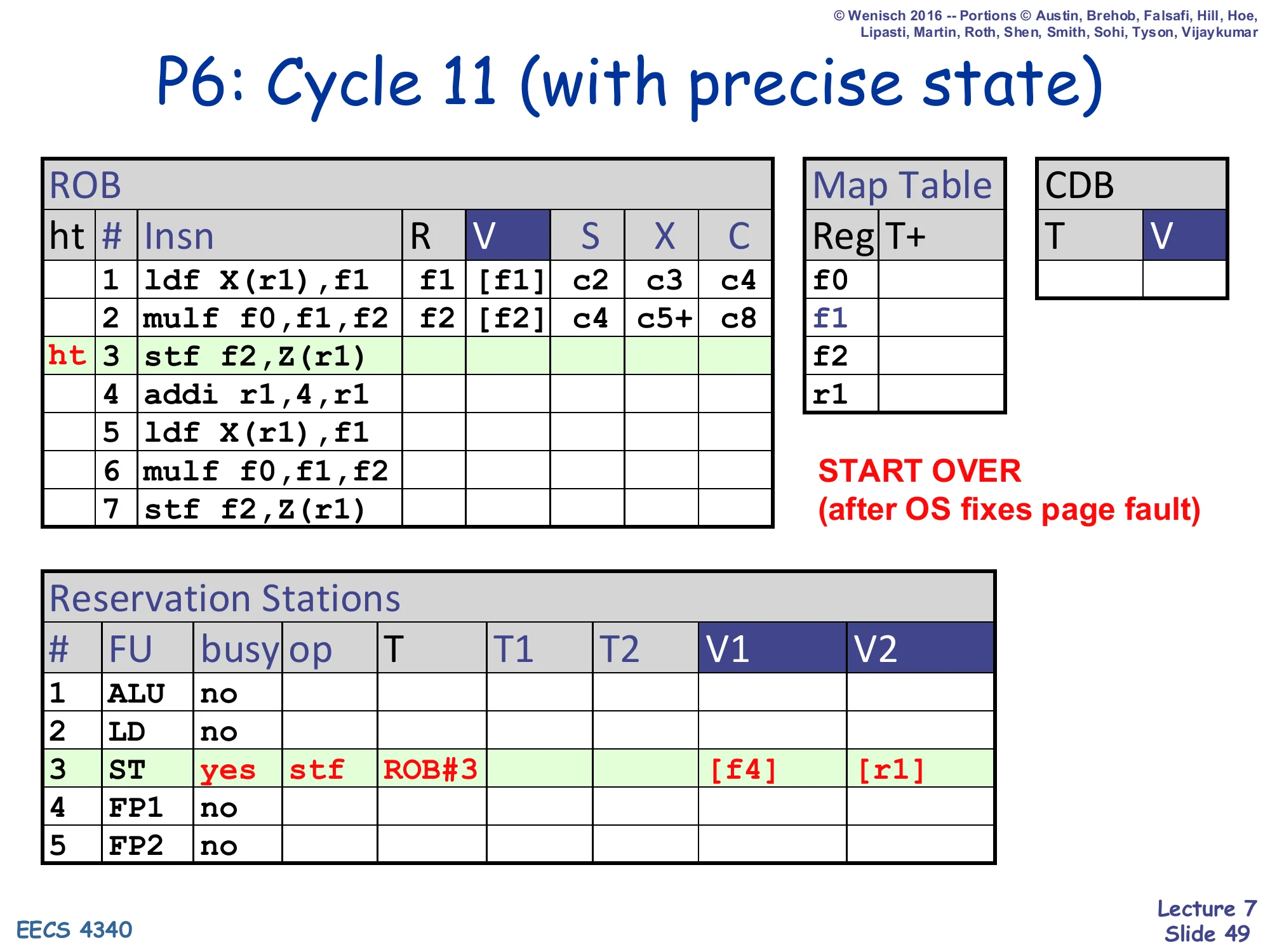P6: Cycle 11 (with precise state) (slide 49)