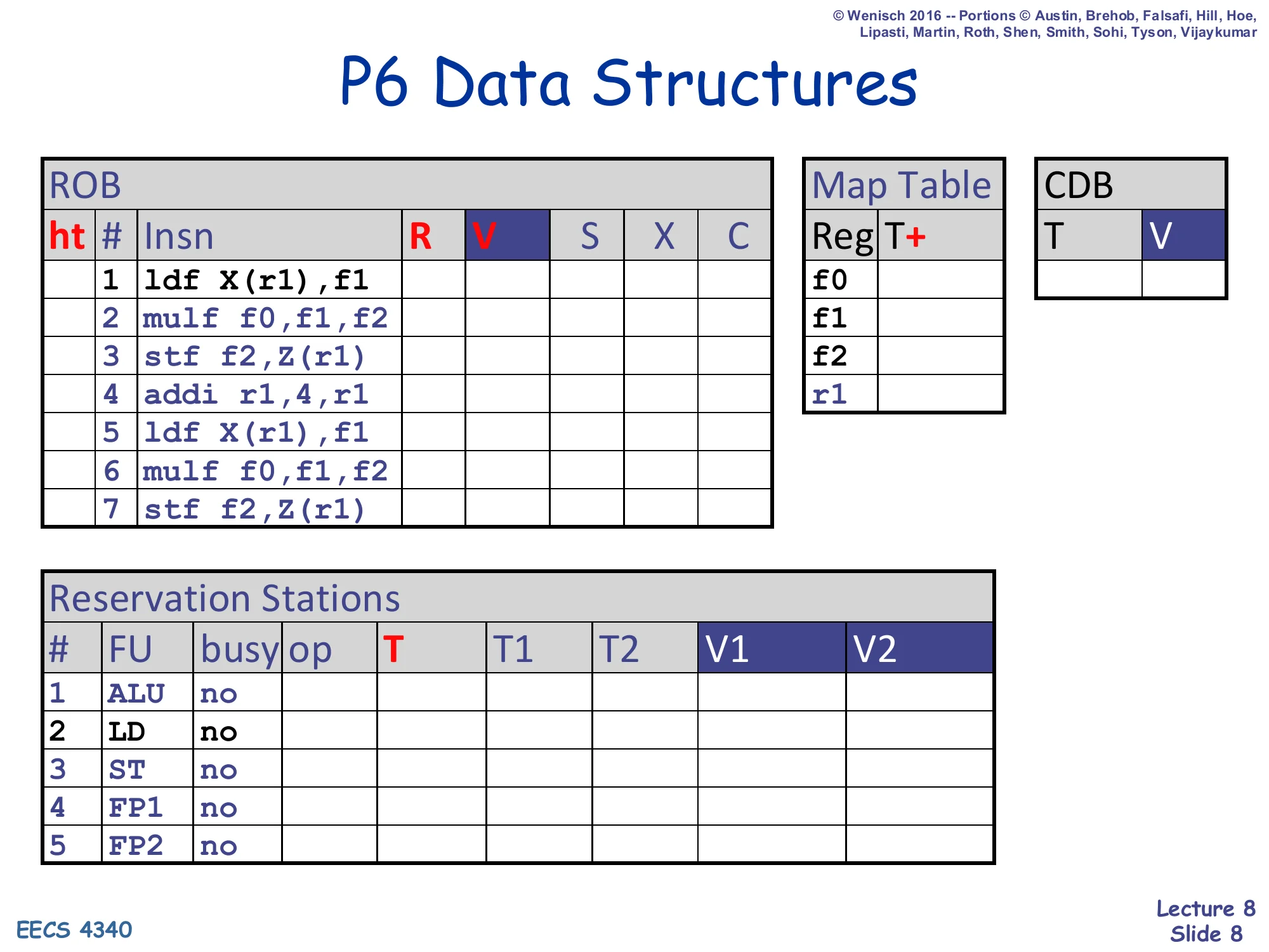 P6 Data Structures (initial state) (slide 8)