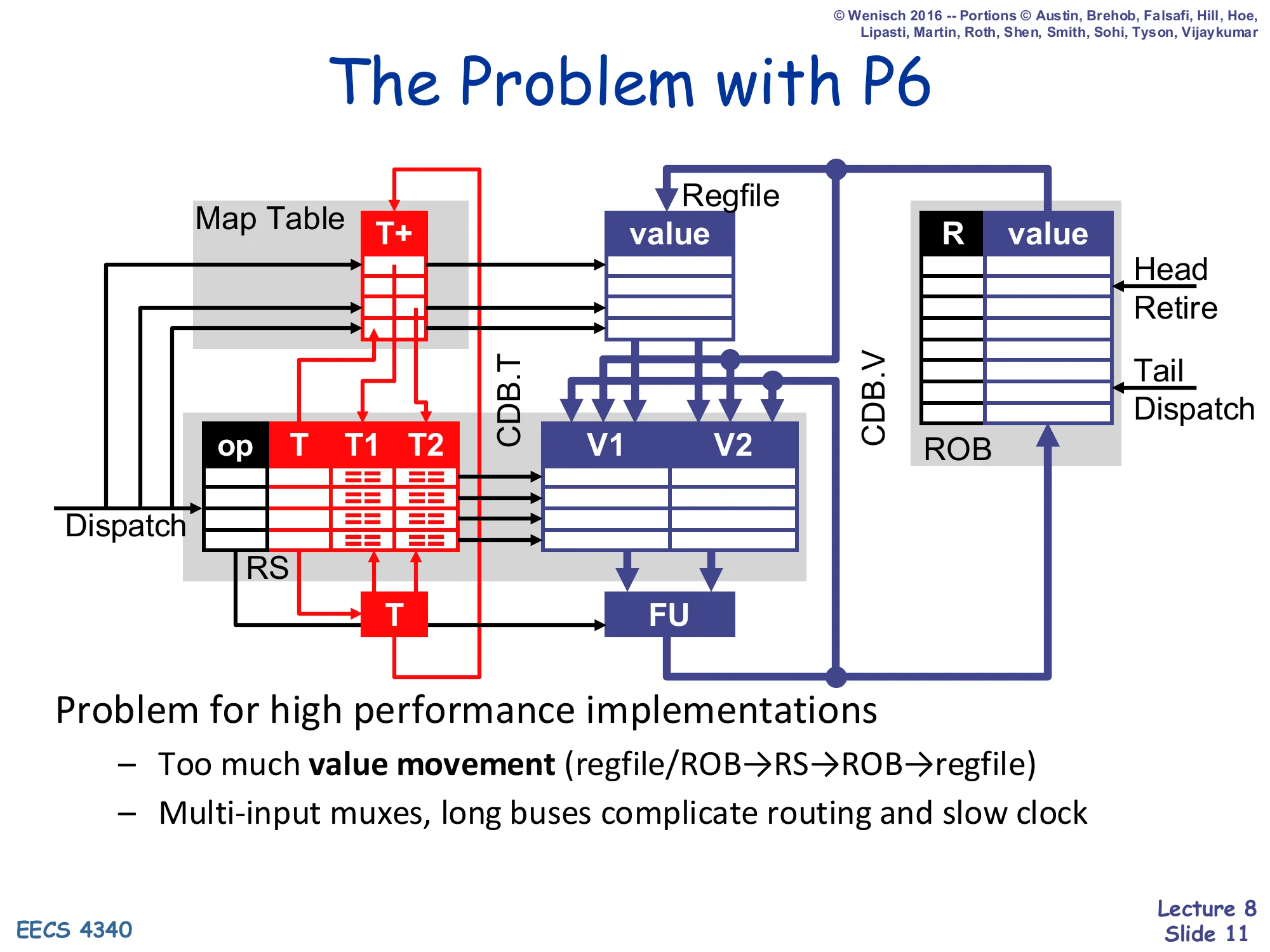 The Problem with P6 (slide 11)