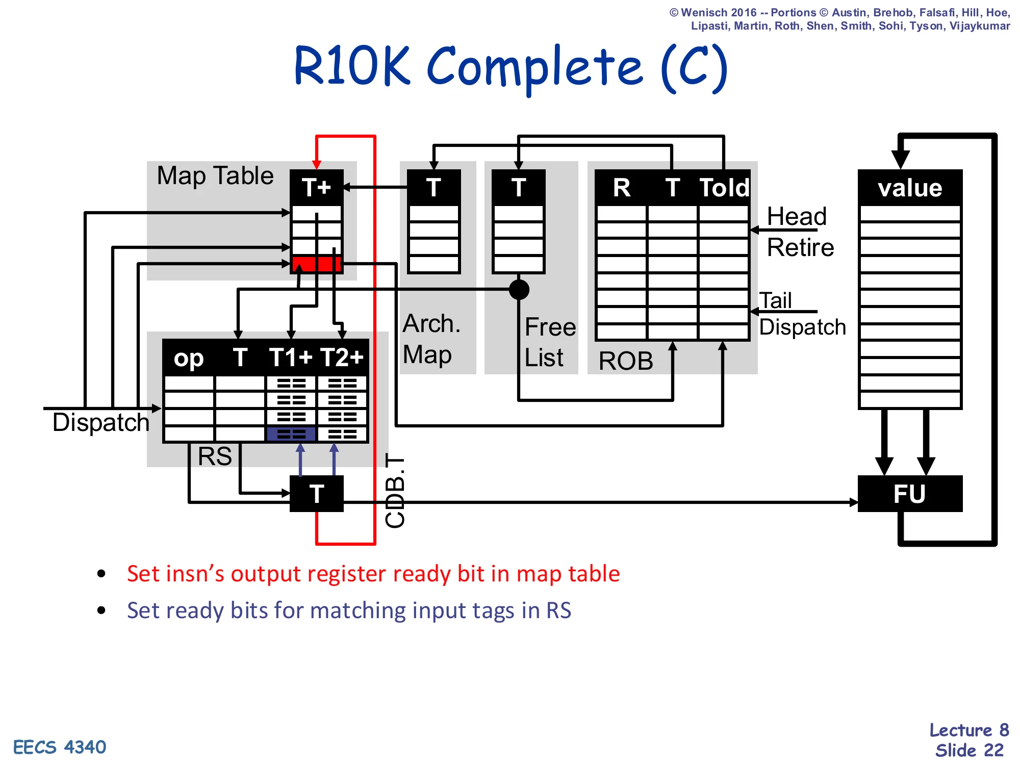 R10K Complete (C) (slide 22)