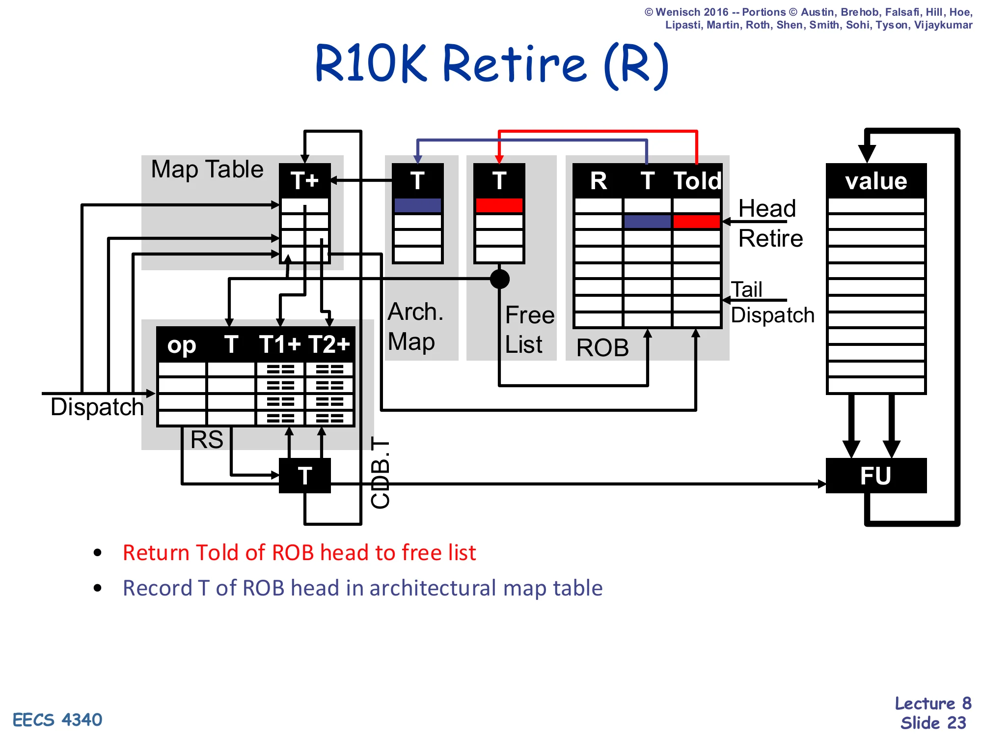 R10K Retire (R) (slide 23)
