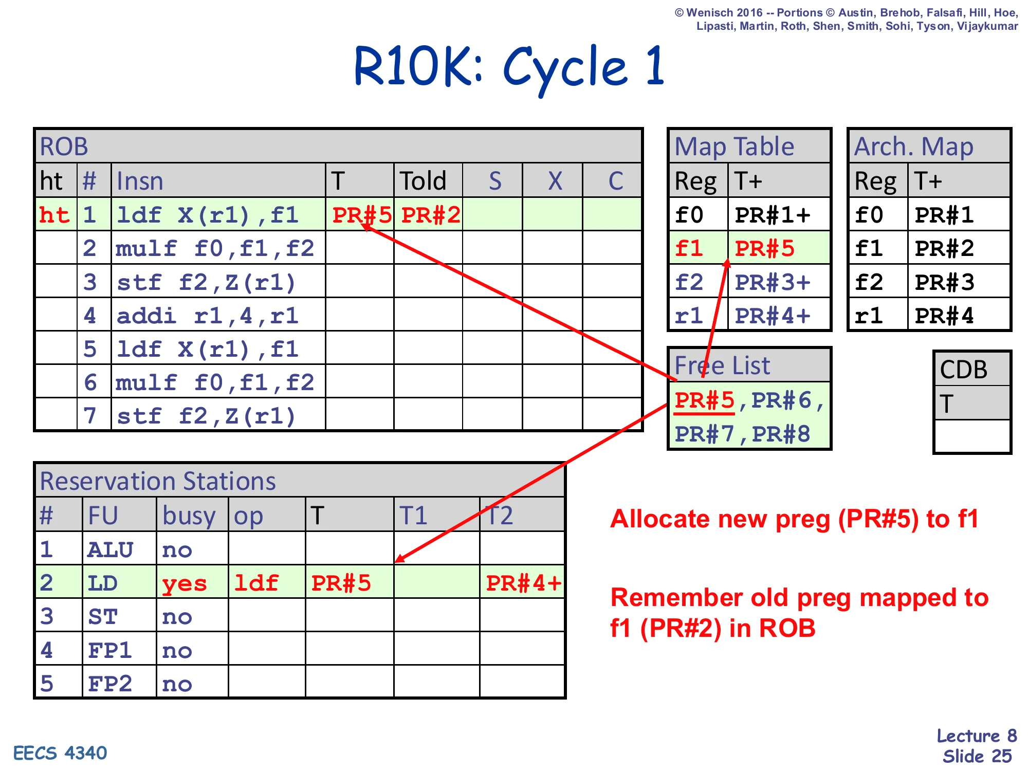 R10K: Cycle 1 (slide 25)