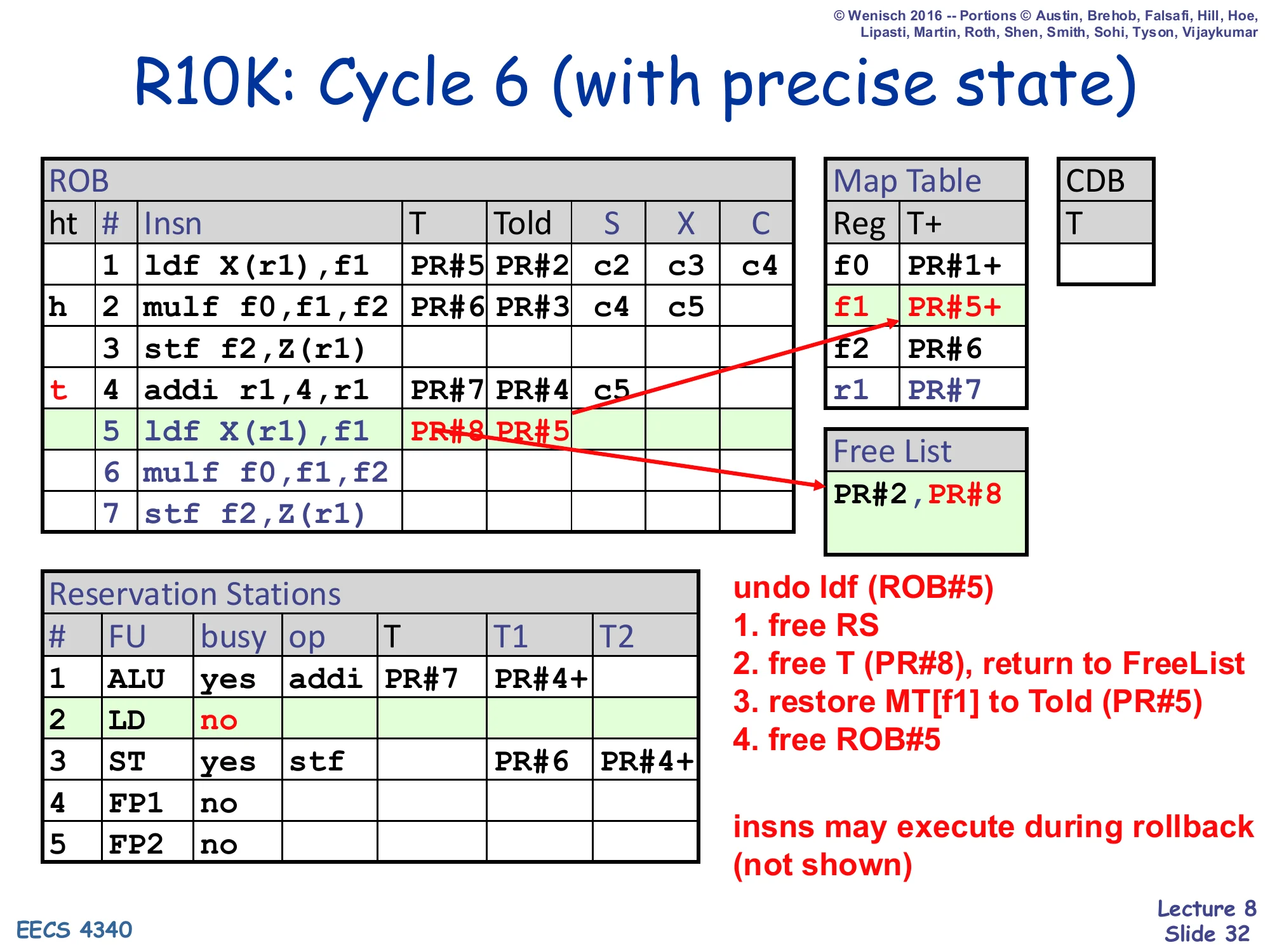 R10K: Cycle 6 (with precise state) (slide 32)