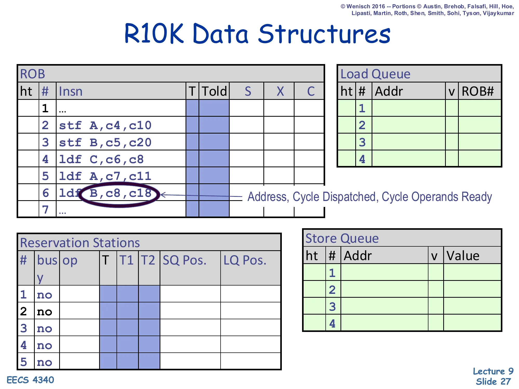 R10K Data Structures — Memory Example (slide 27)
