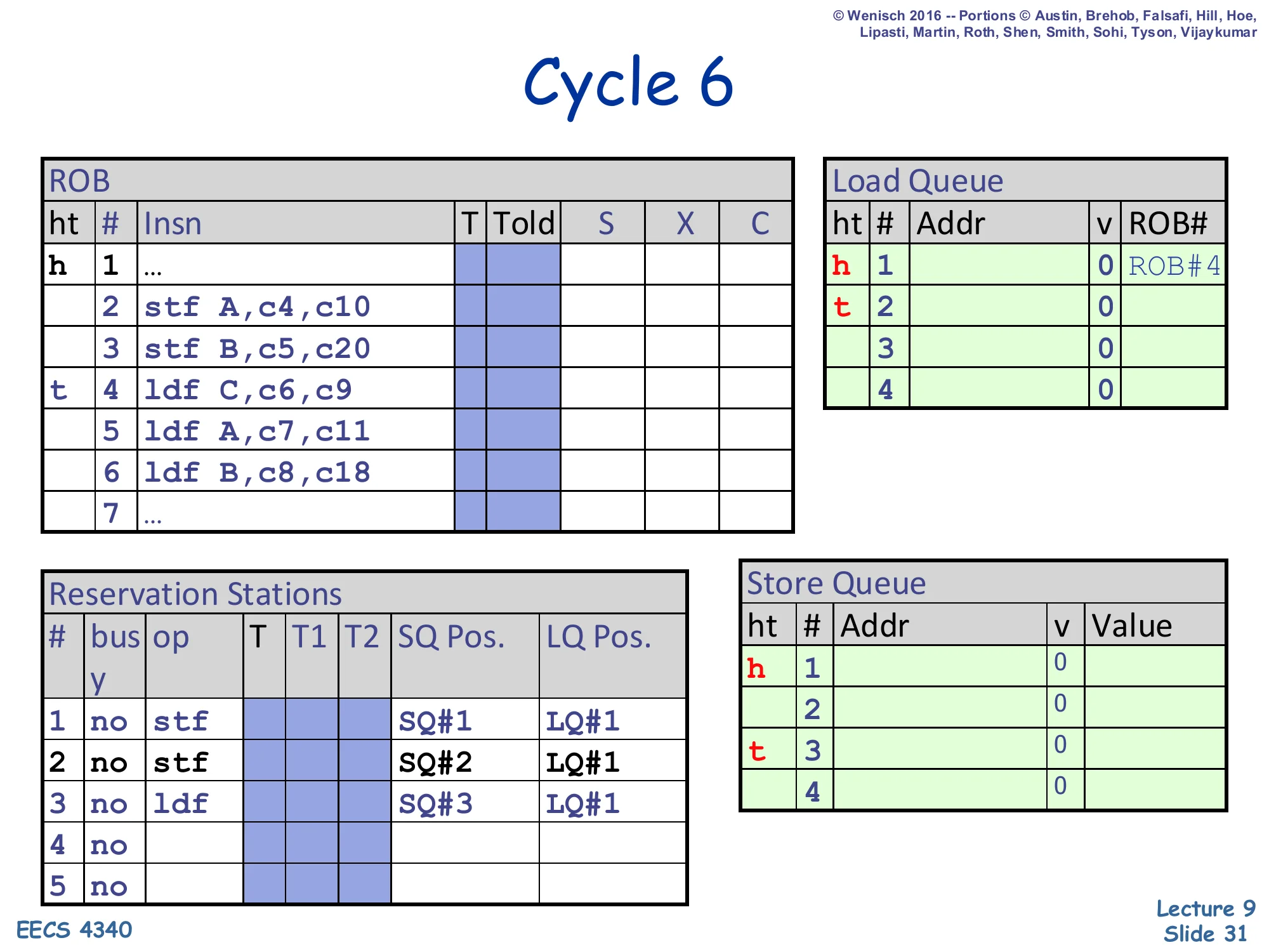 Cycle 6 — first load dispatched (slide 31)