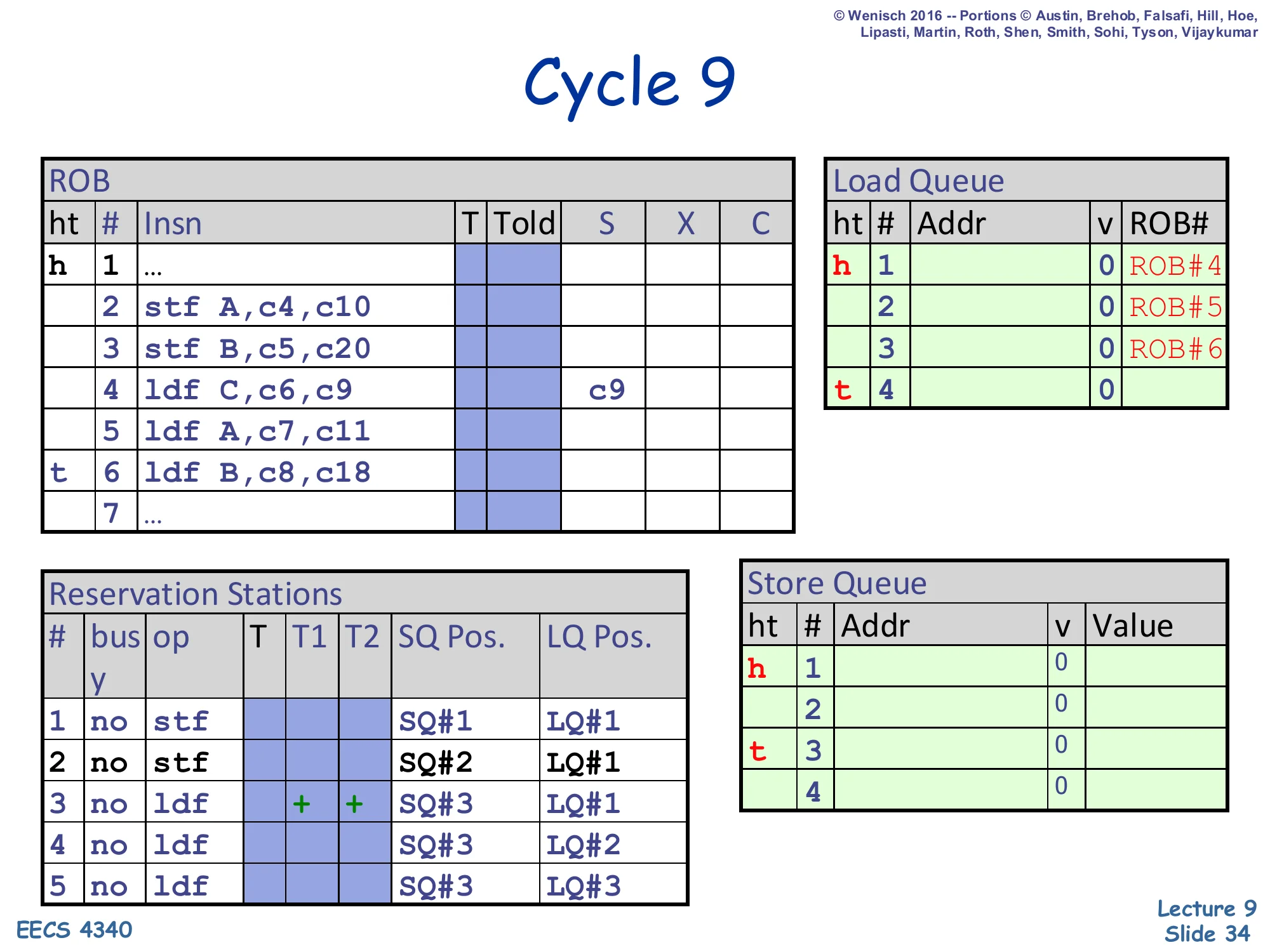 Cycle 9 — first load issues (slide 34)