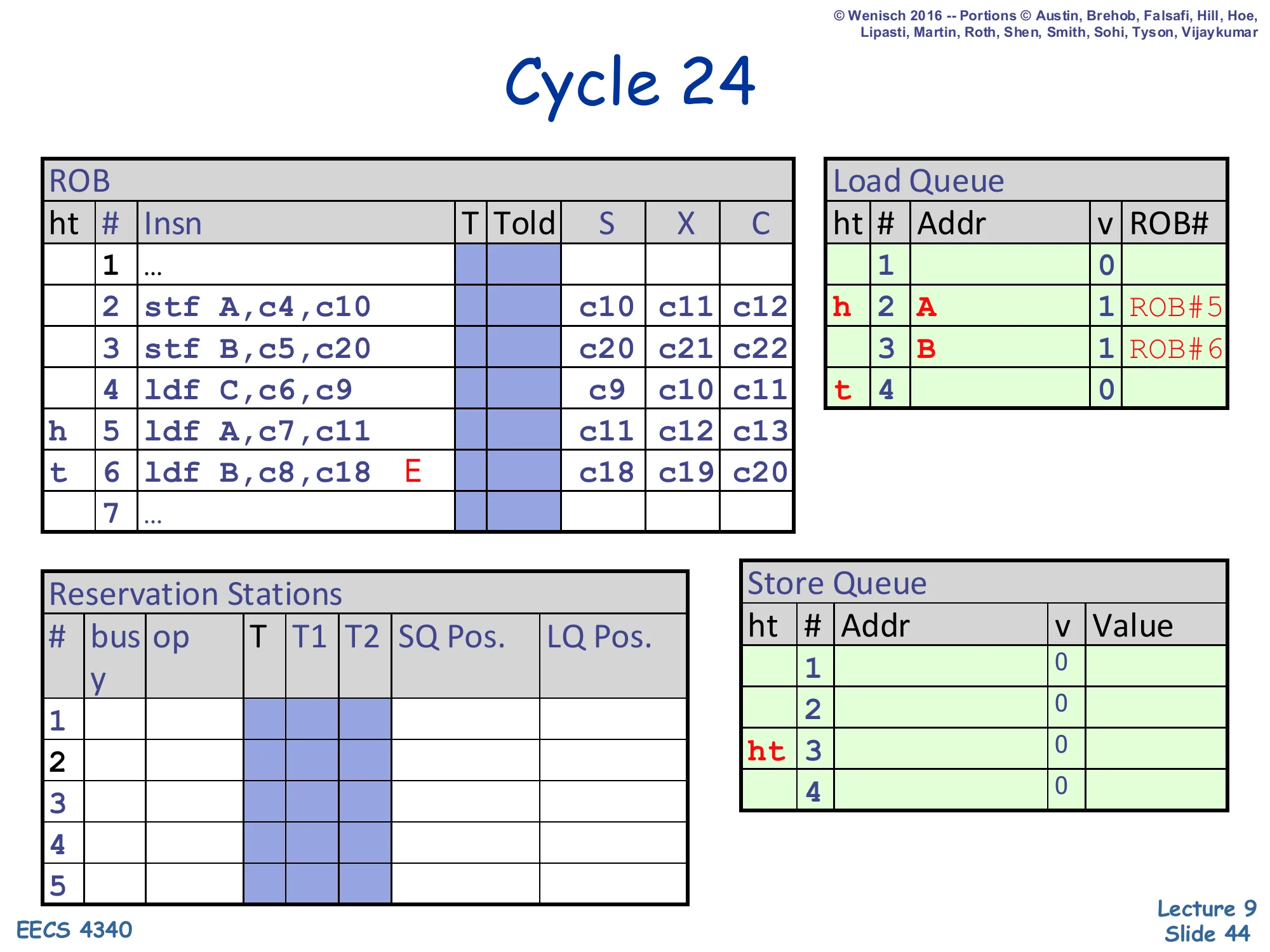 Cycle 24 — load C retires (slide 44)