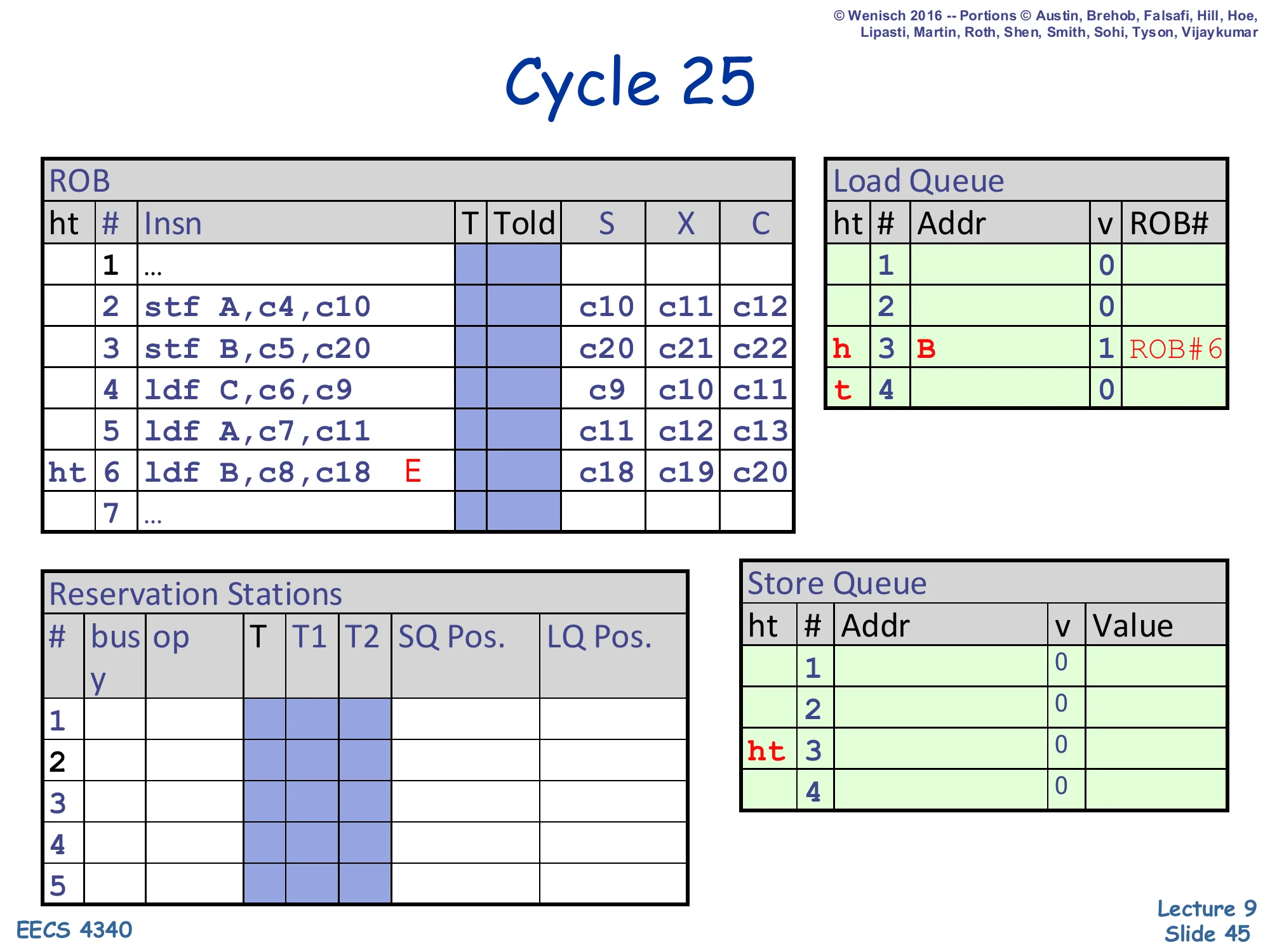 Cycle 25 — load A retires (slide 45)