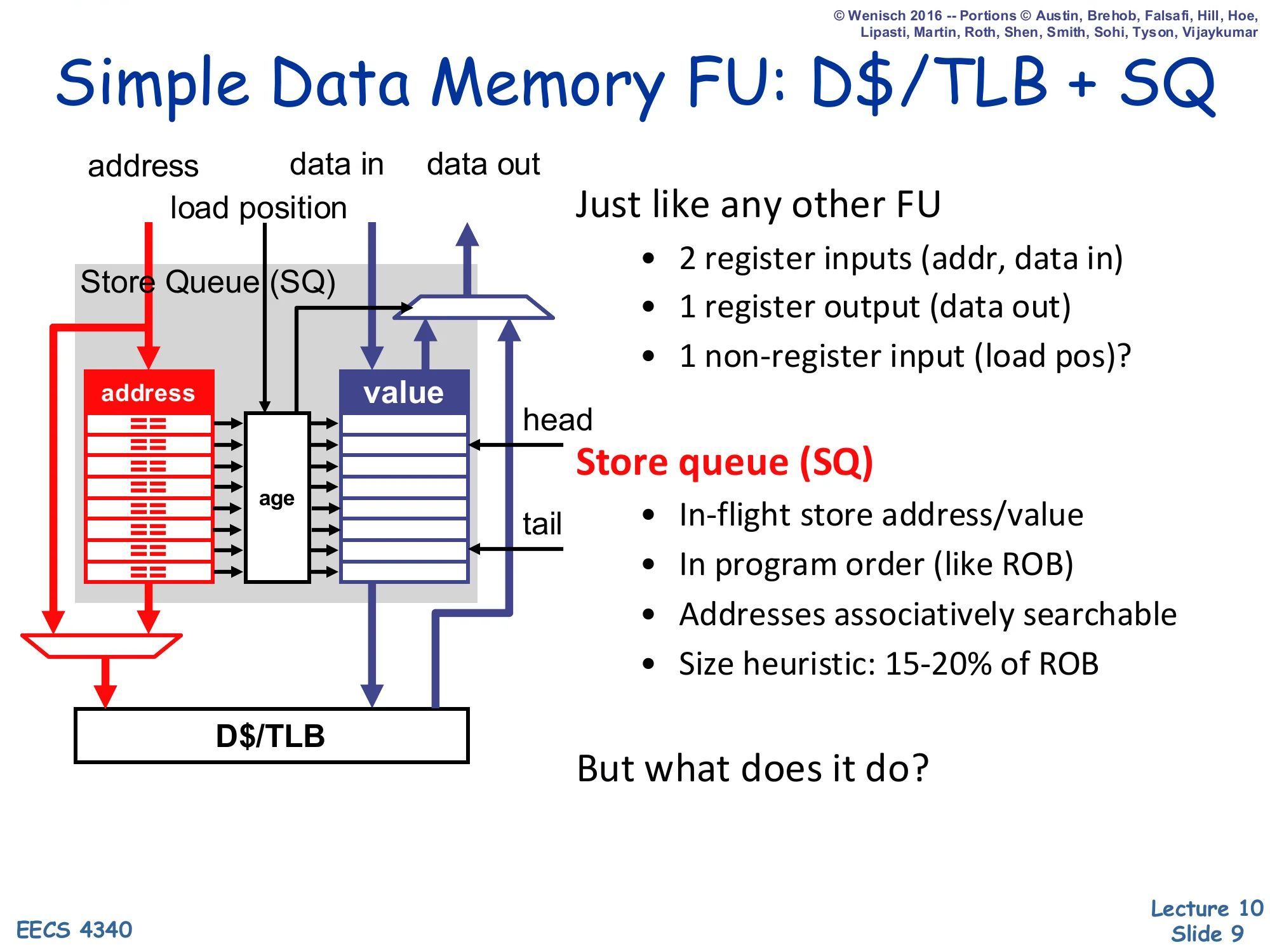 Simple Data Memory FU: D$/TLB + SQ (slide 9)