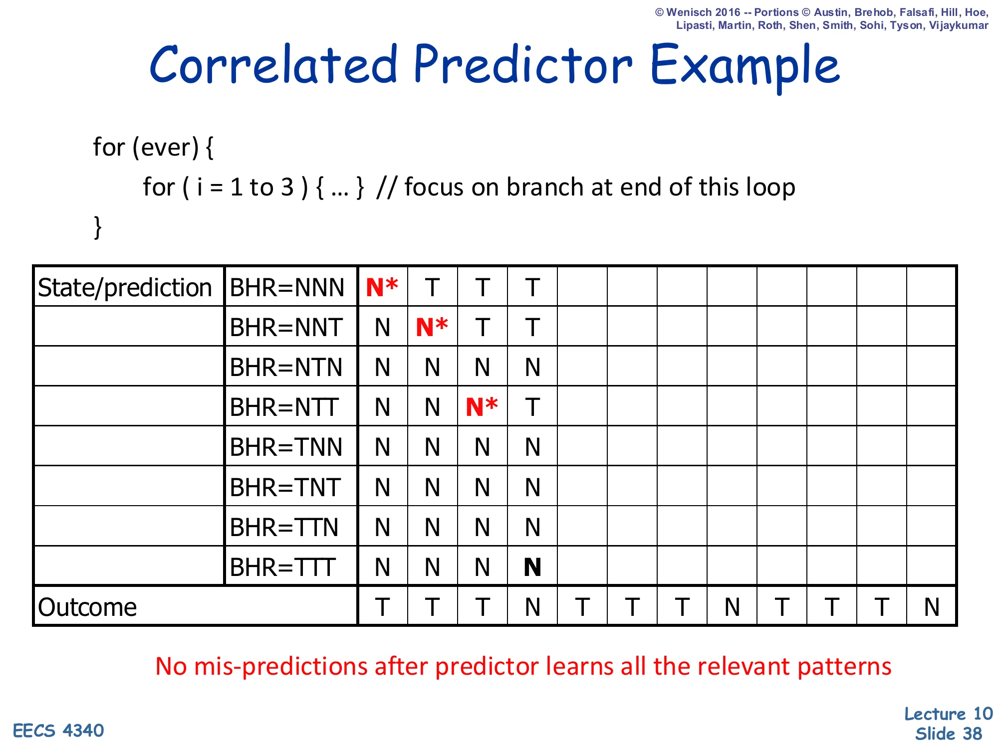 Correlated Predictor Example — Step 4 (slide 38)