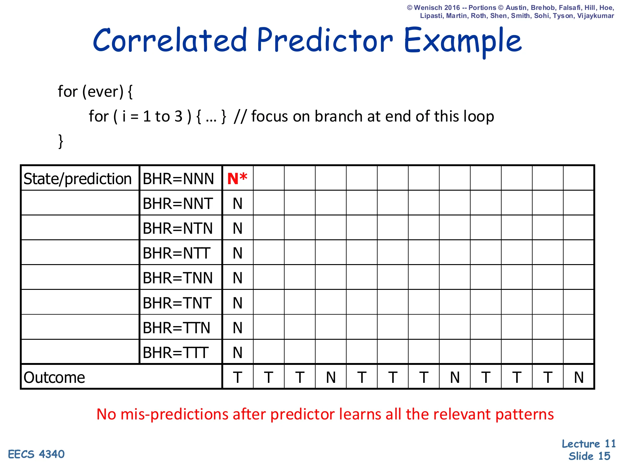 Correlated Predictor Example — Initial State (slide 15)