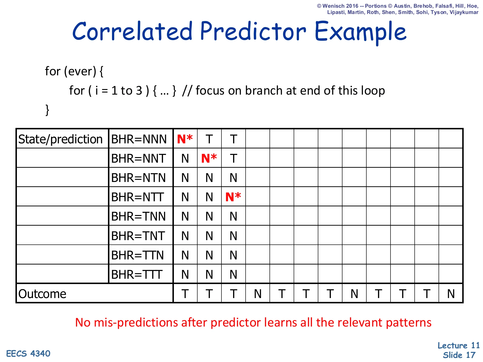 Correlated Predictor Example — Step 3 (slide 17)