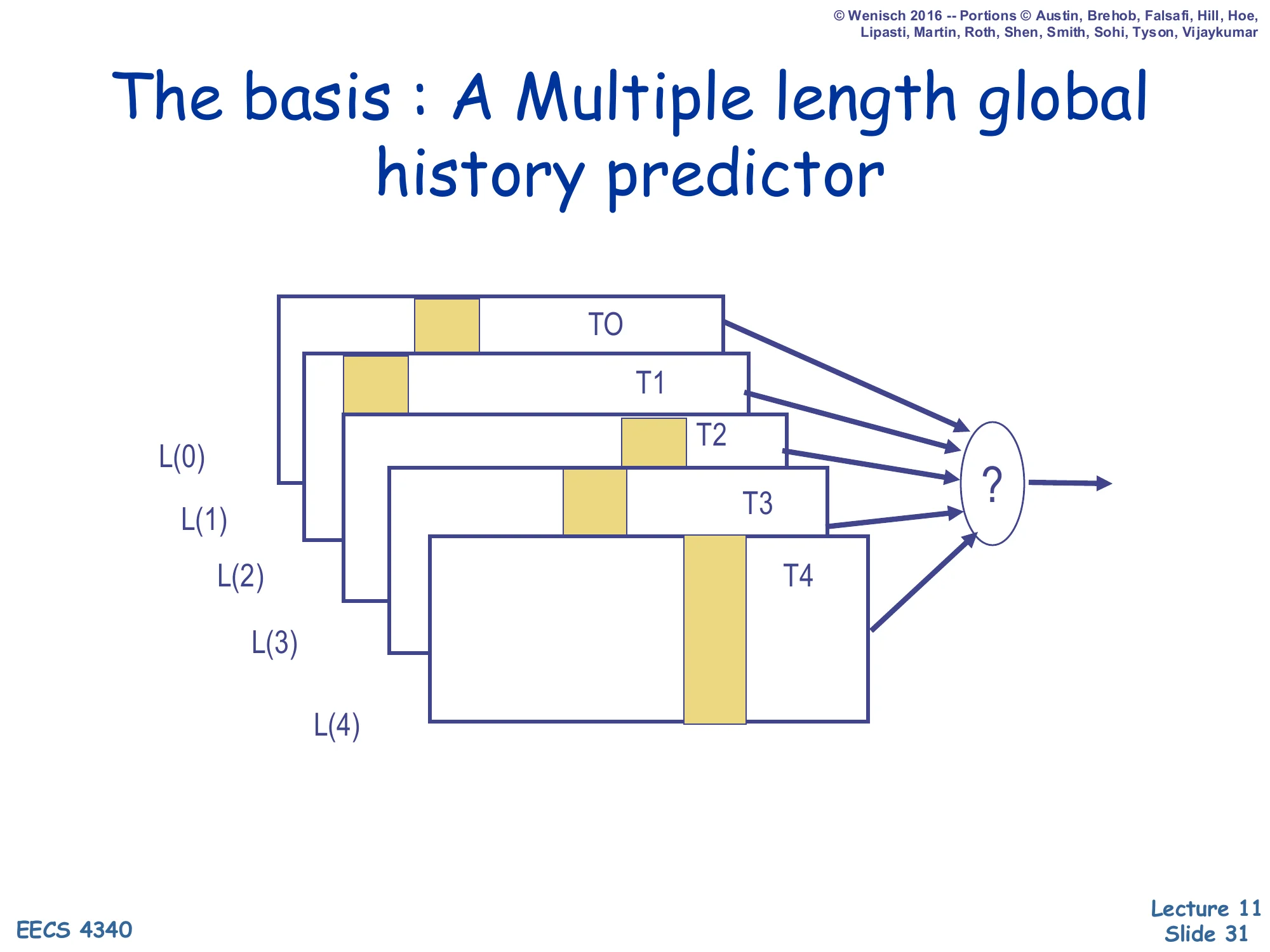 The Basis: A Multiple-Length Global History Predictor (slide 31)