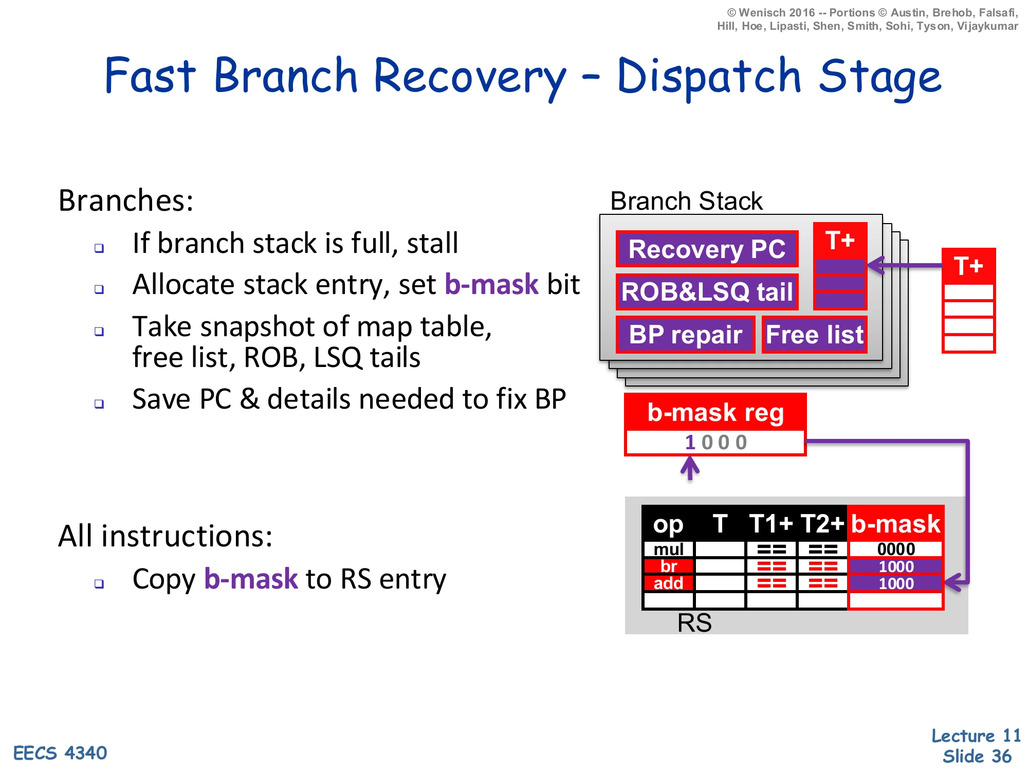 Fast Branch Recovery — Dispatch Stage (slide 36)