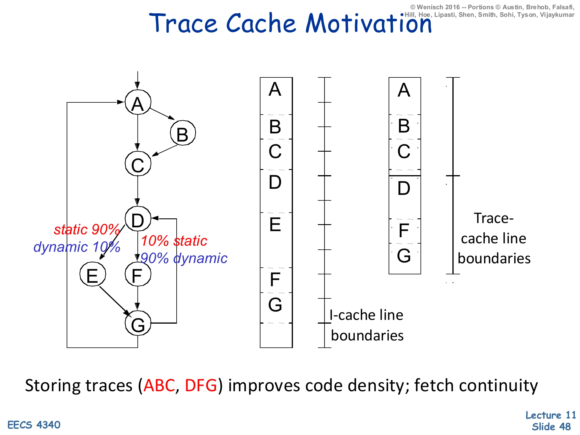 Trace Cache Motivation (slide 48)